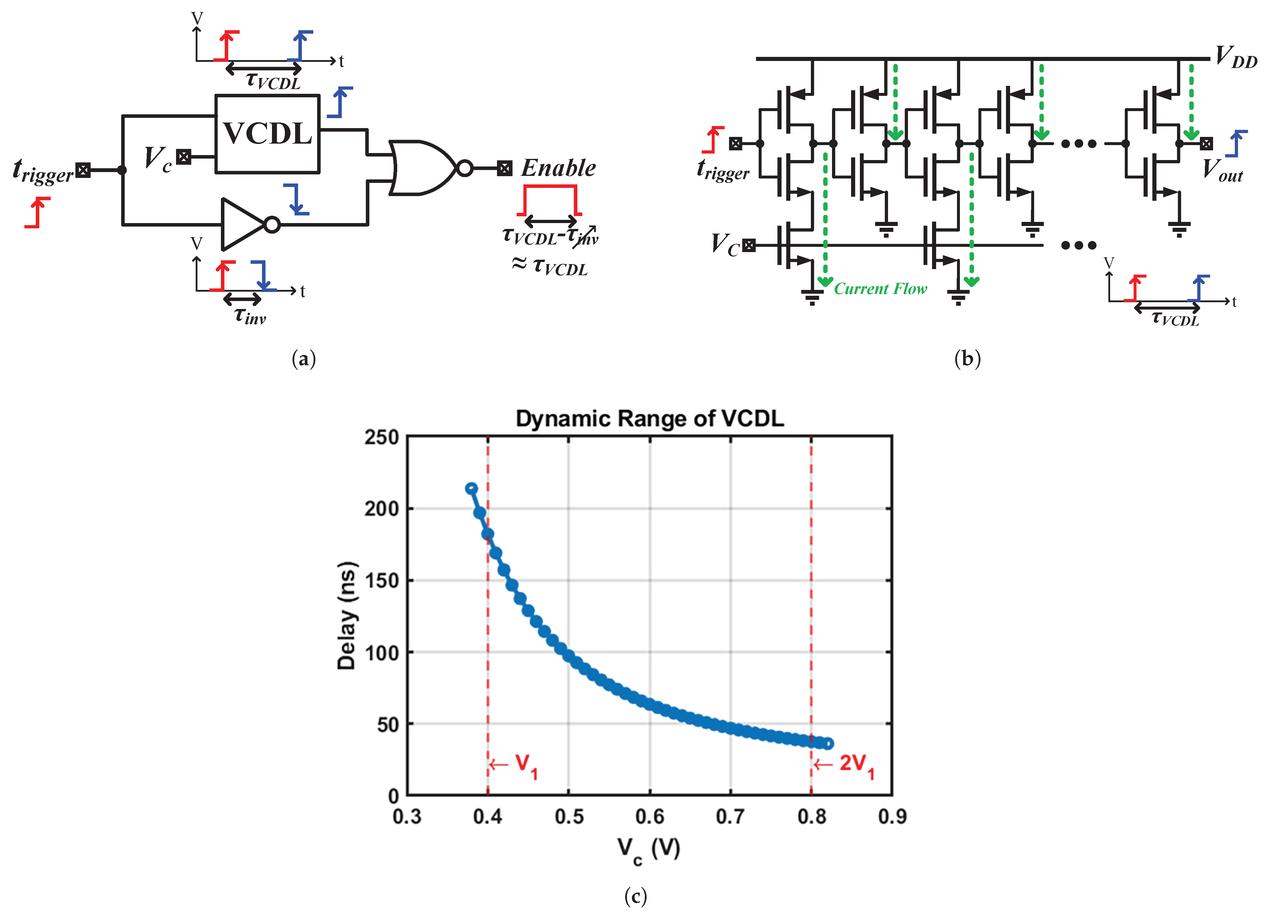 Sensors 25 03255 g008