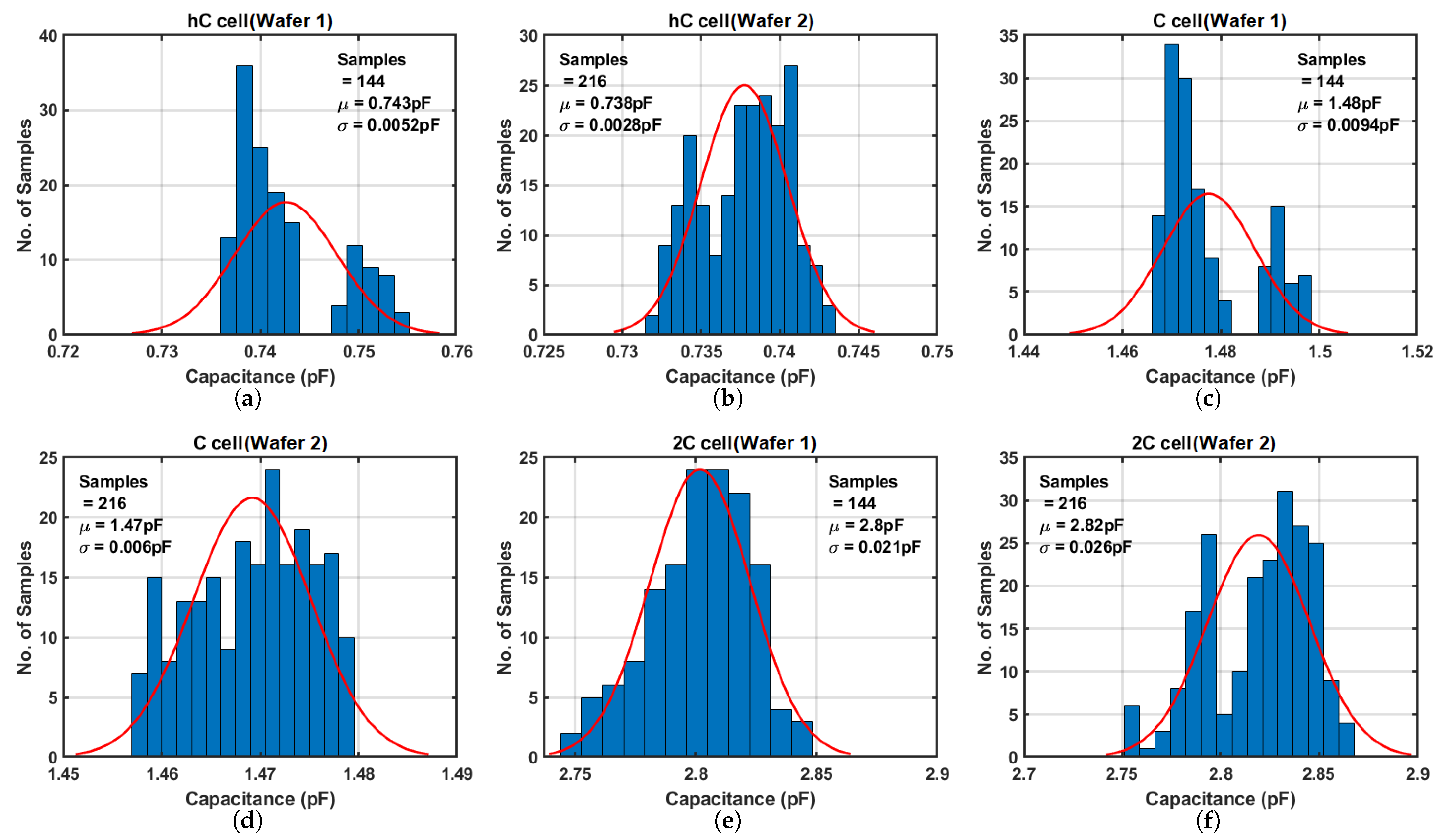 Sensors 25 03255 g014