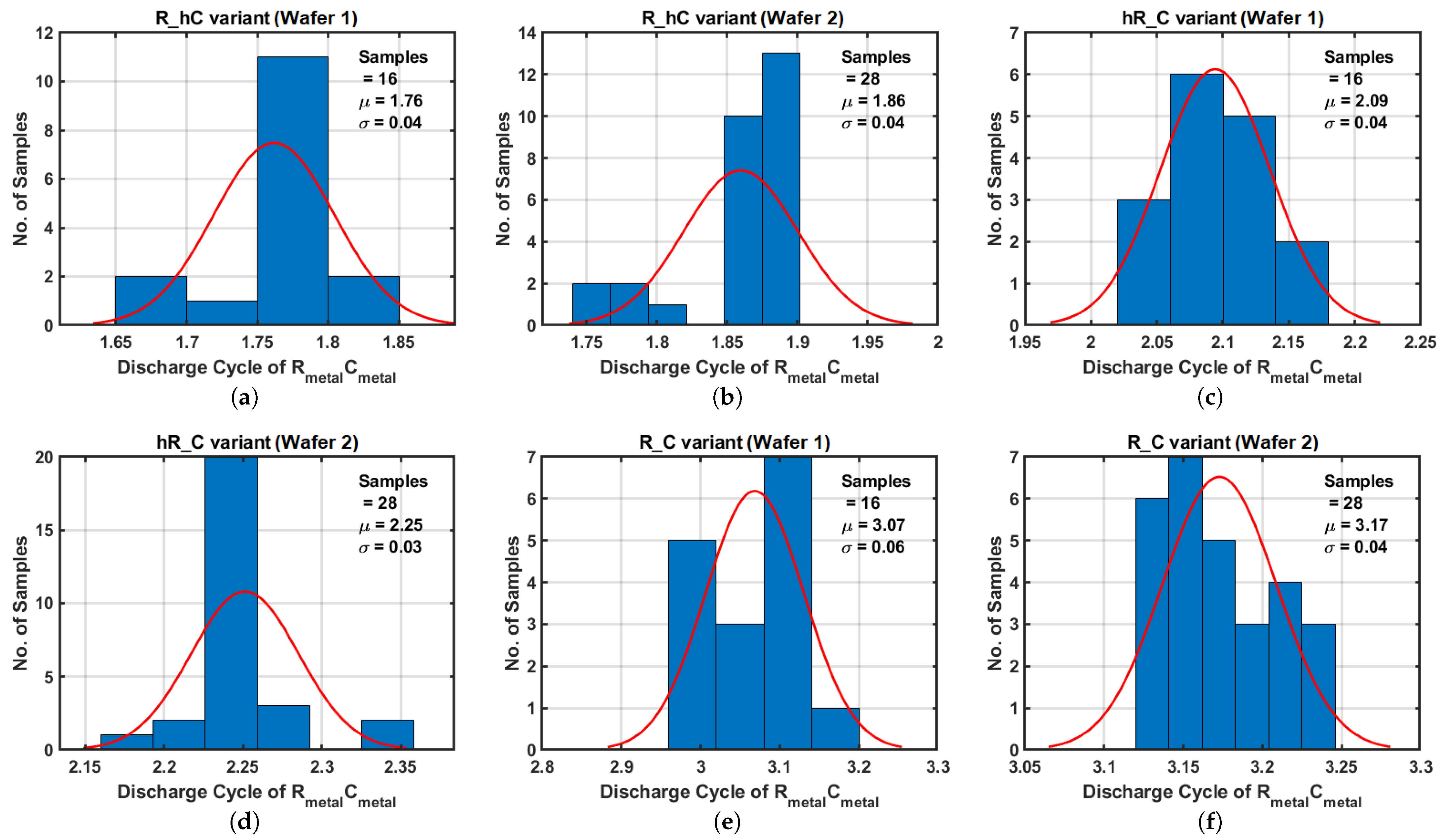 Sensors 25 03255 g015a