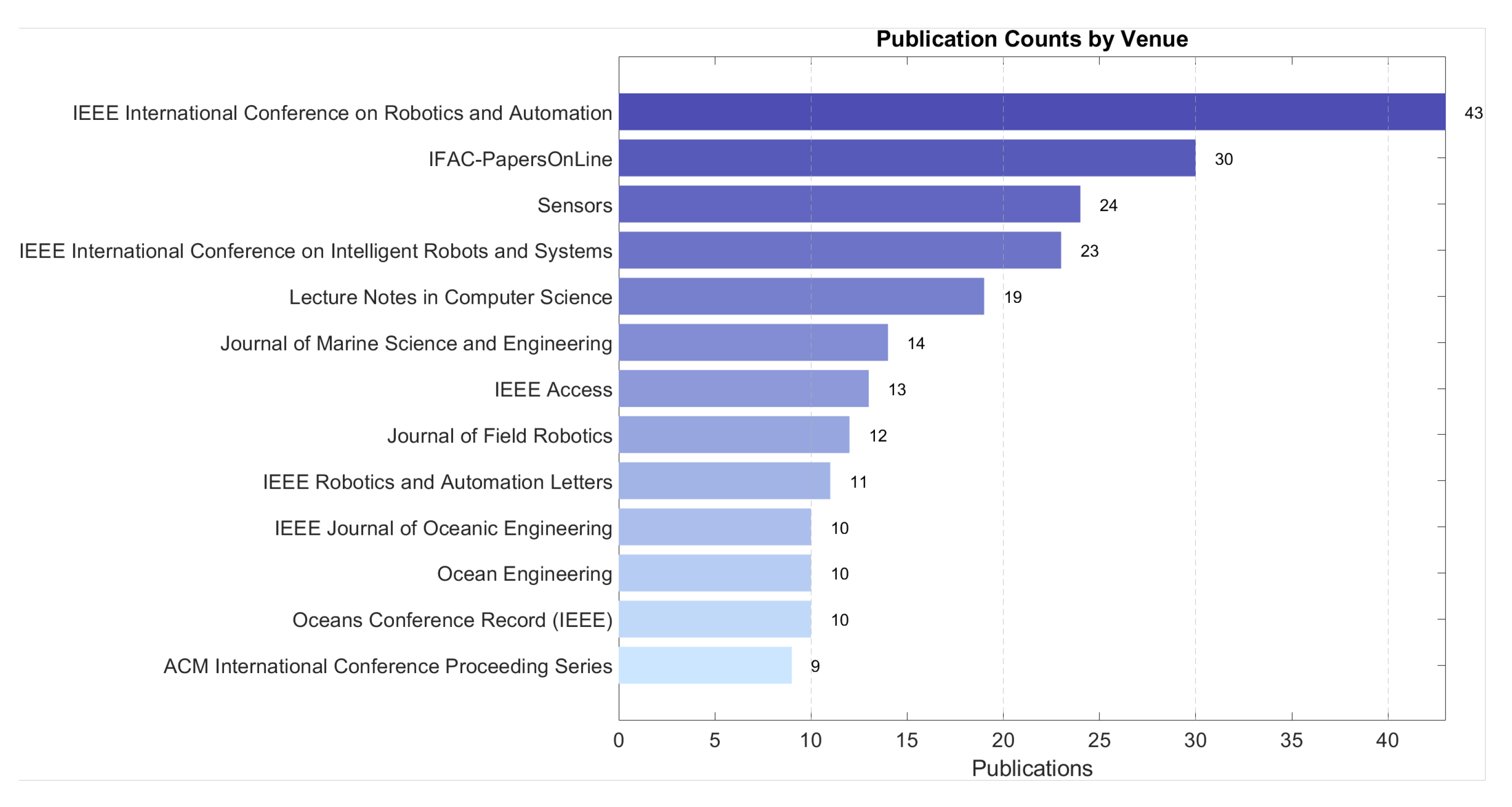 Sensors 25 03258 g001