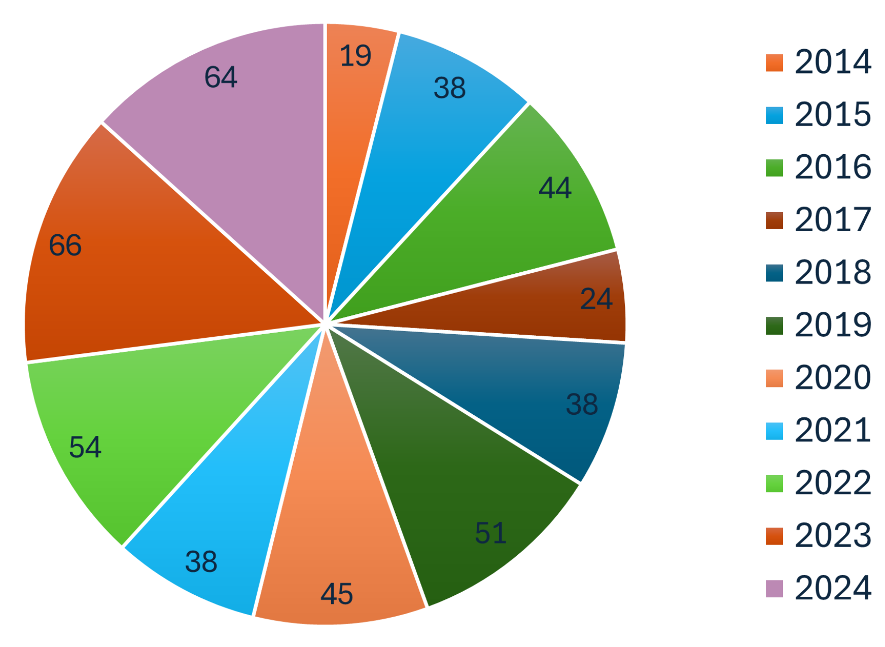 Sensors 25 03258 g002