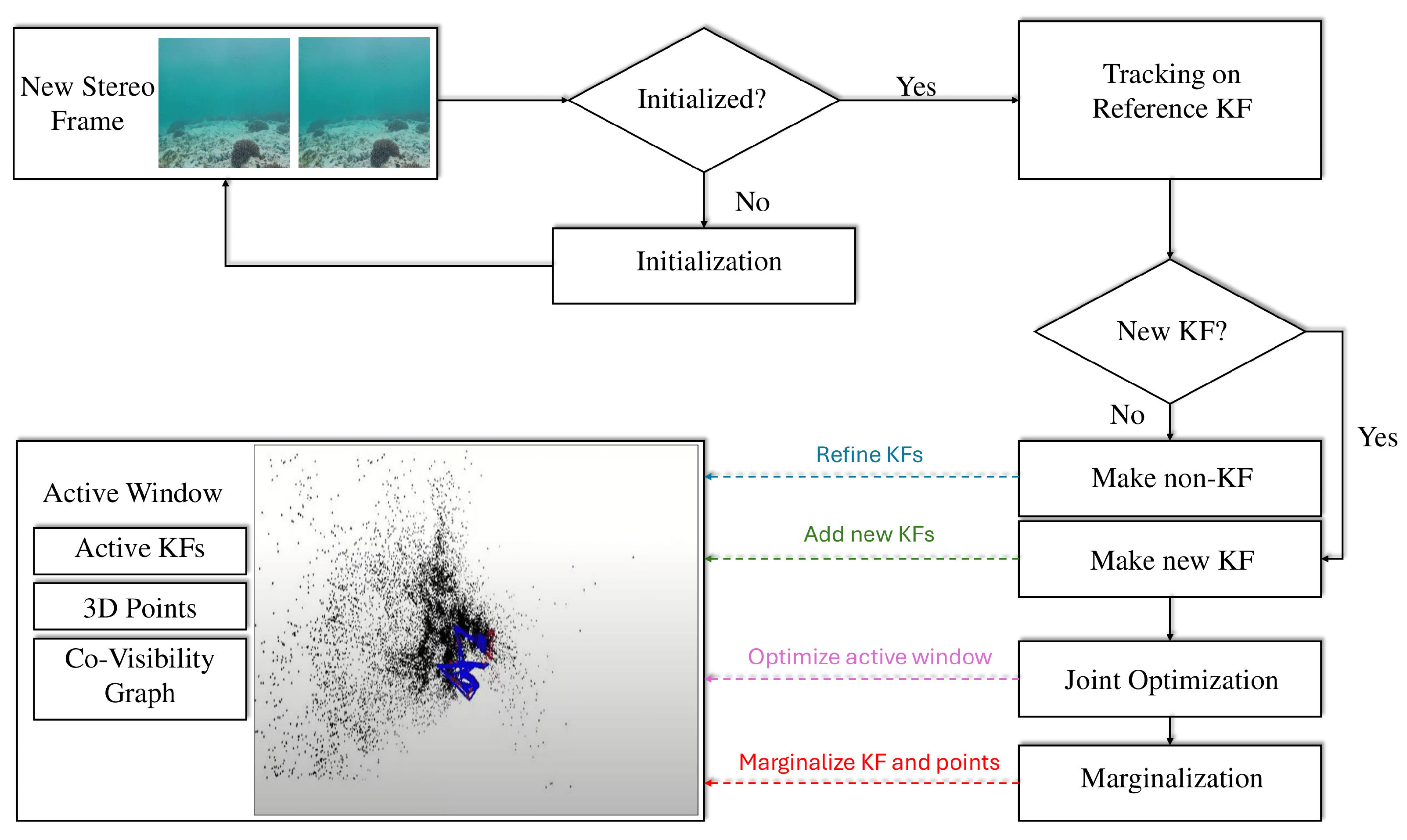 Sensors 25 03258 g005