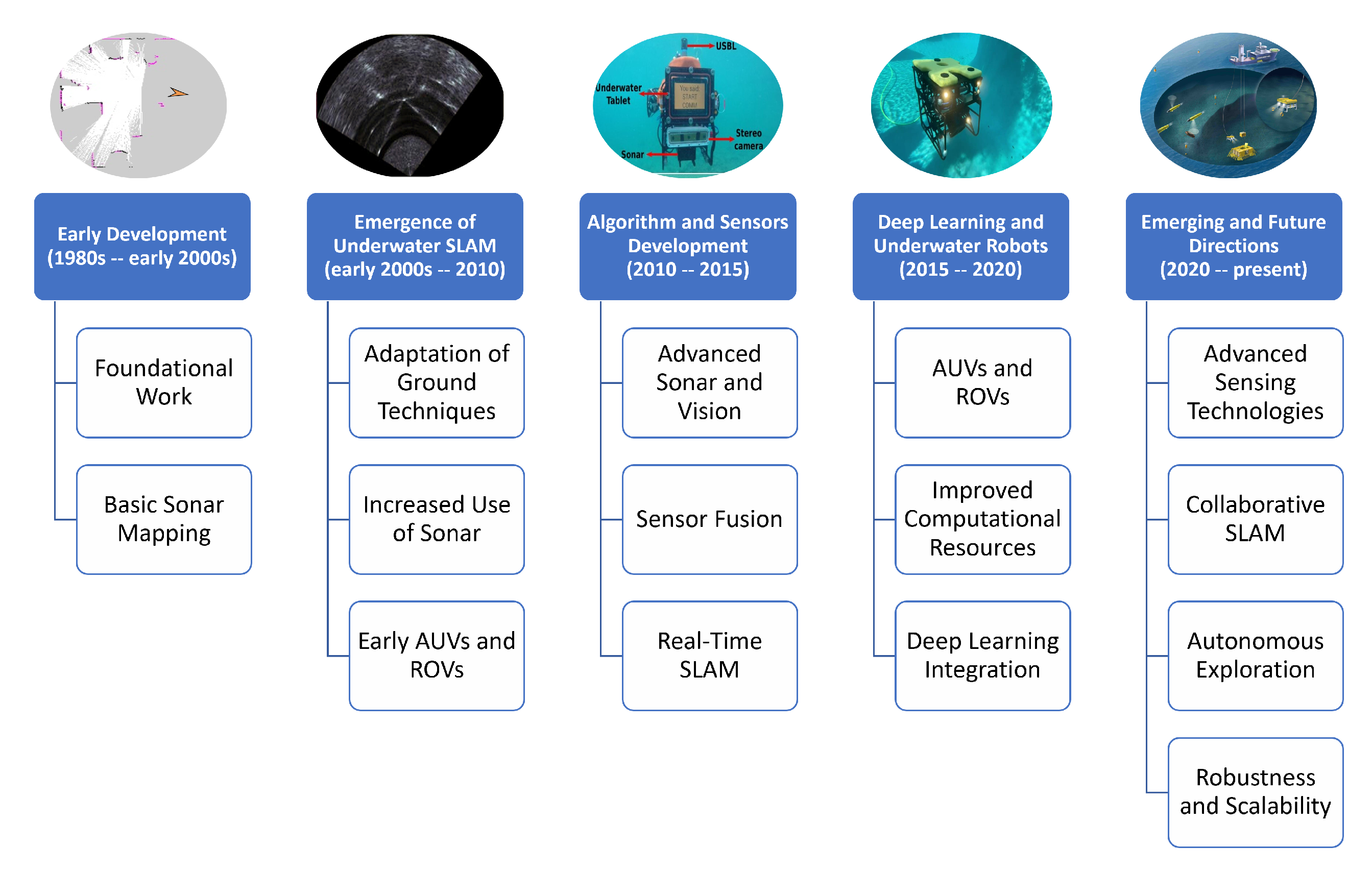 Sensors 25 03258 g006