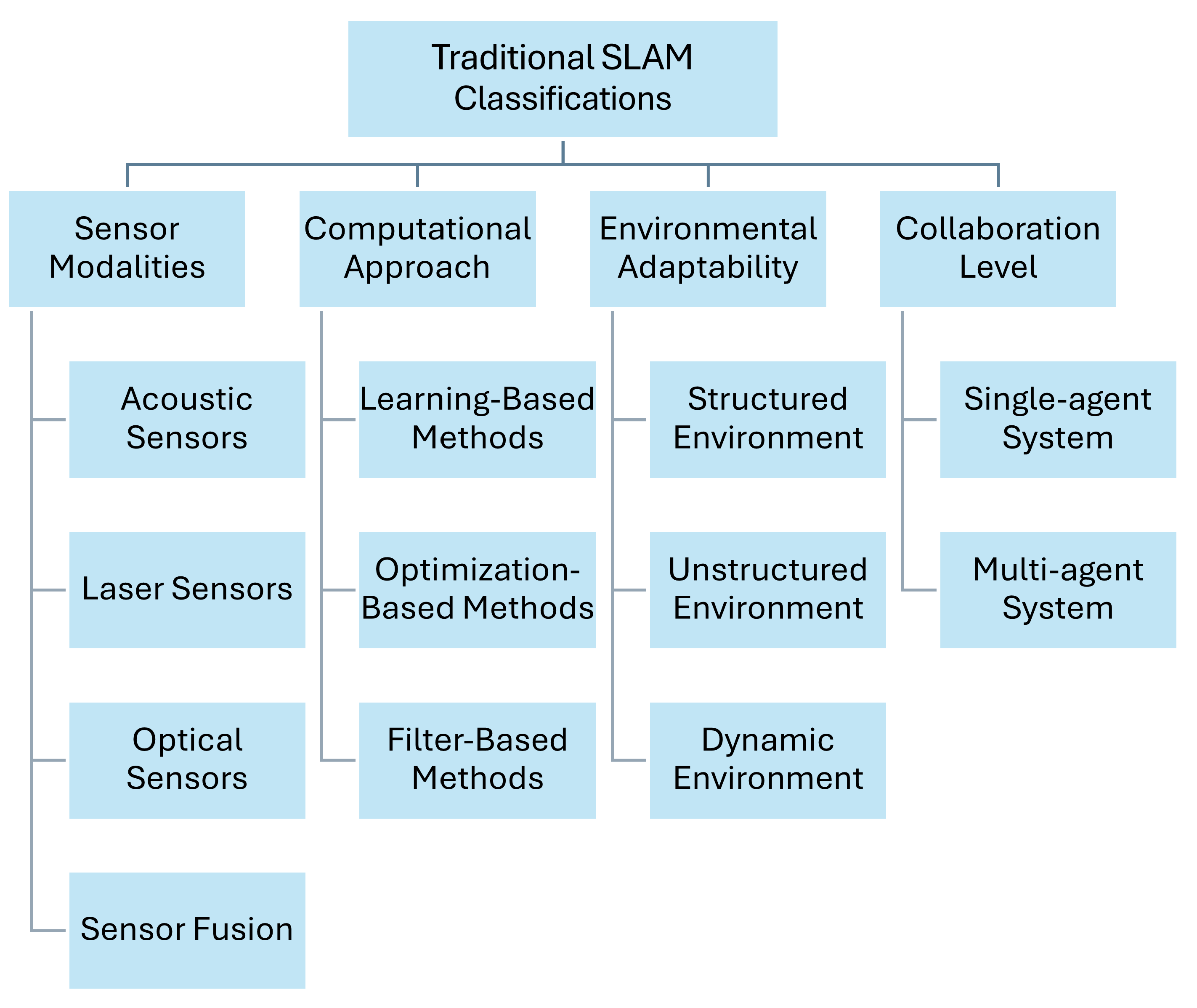 Sensors 25 03258 g007