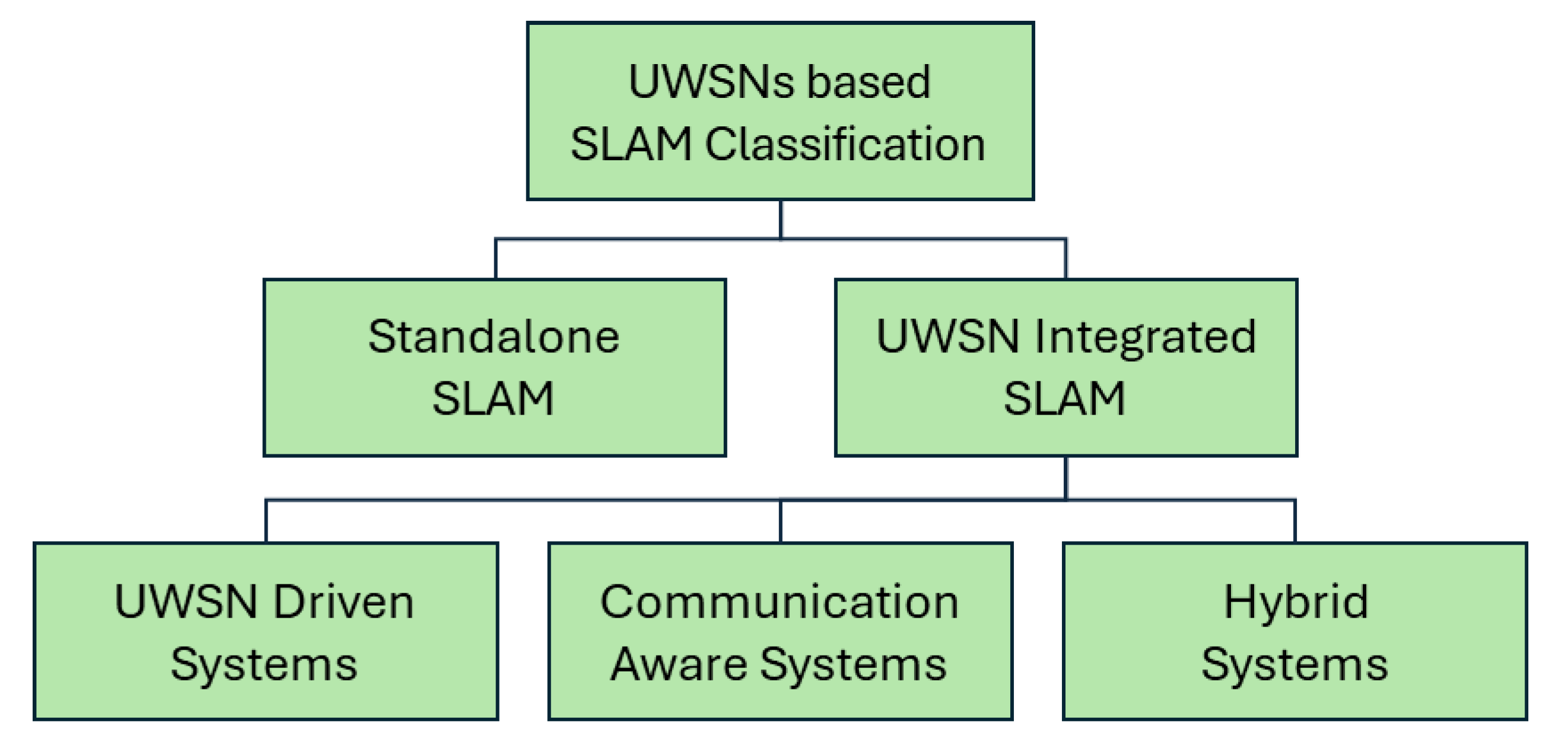 Sensors 25 03258 g008