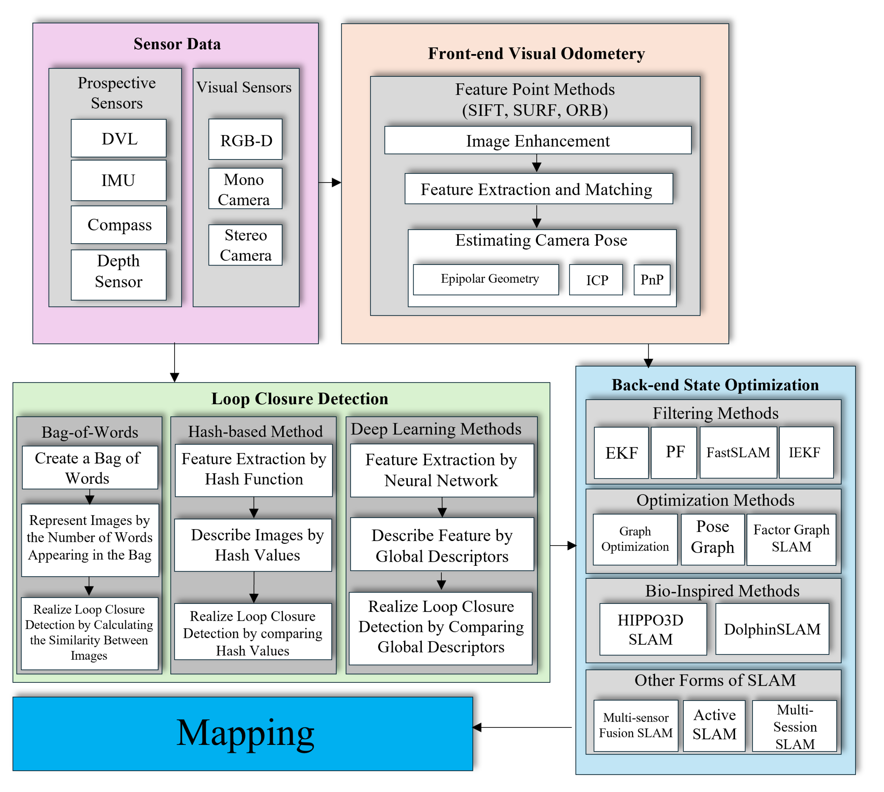 Sensors 25 03258 g009