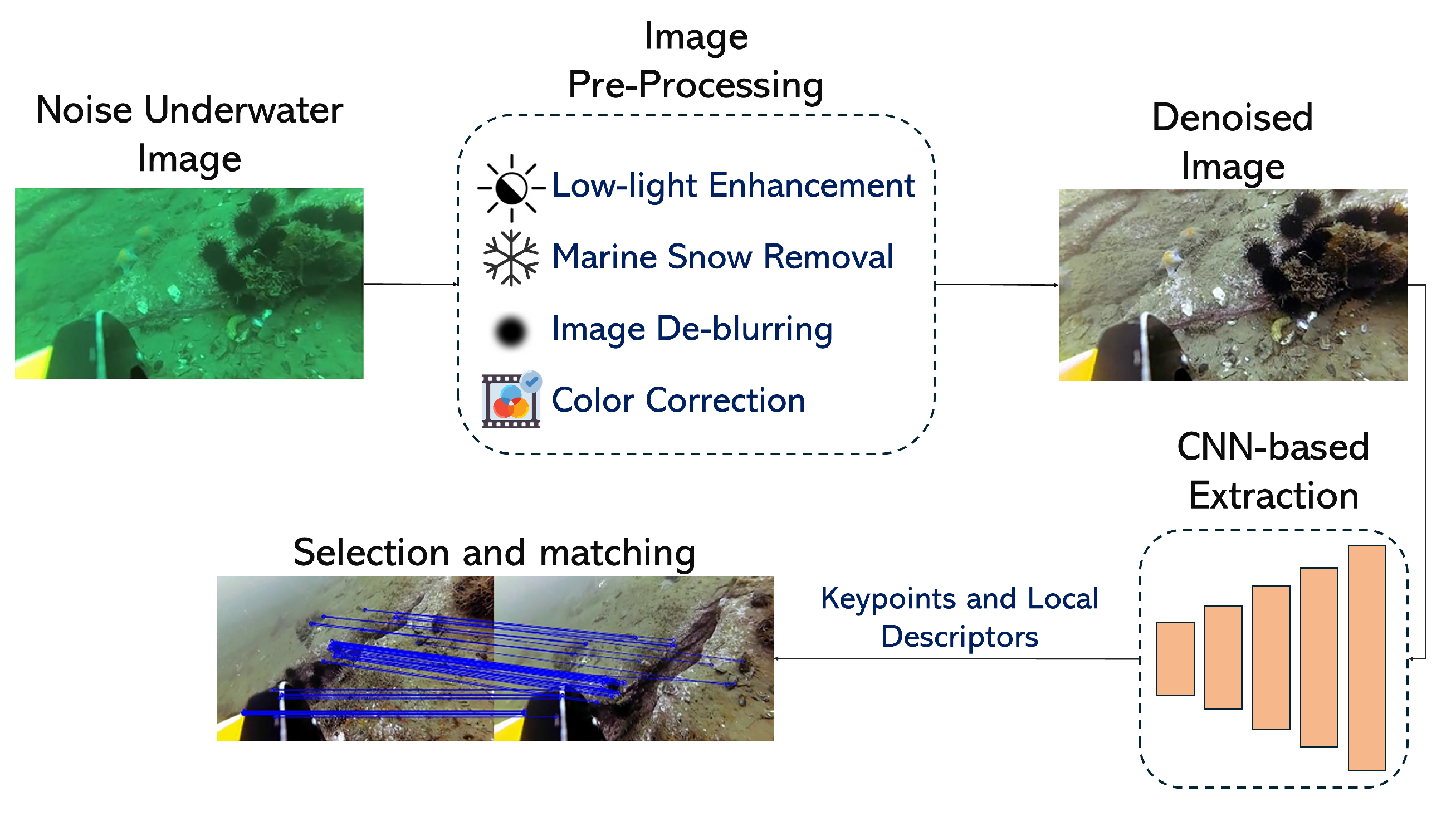 Sensors 25 03258 g011