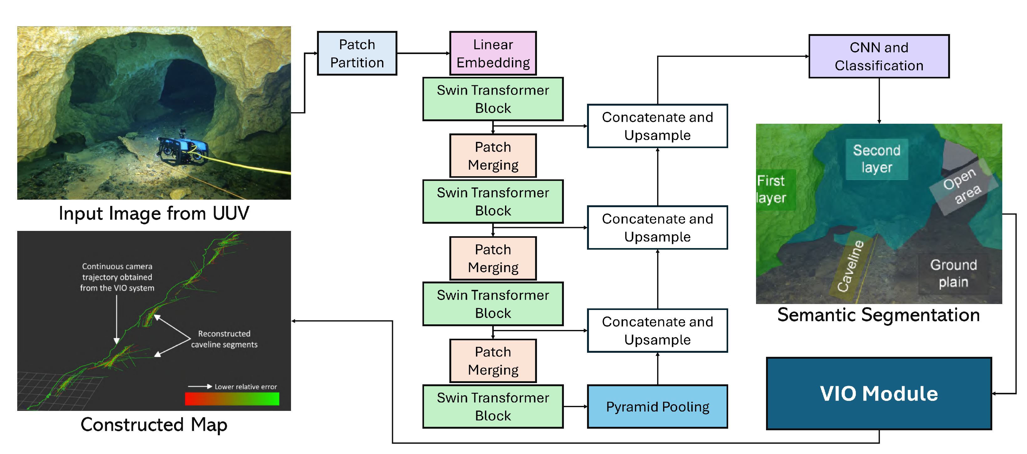 Sensors 25 03258 g014