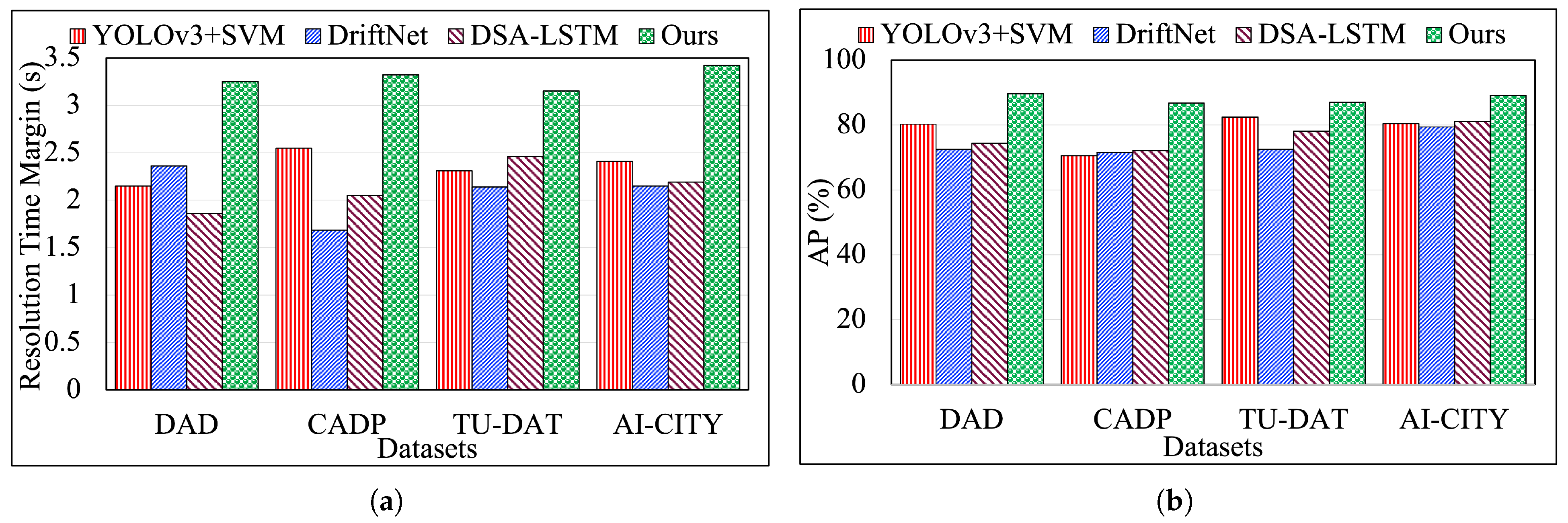 Sensors 25 03259 g004