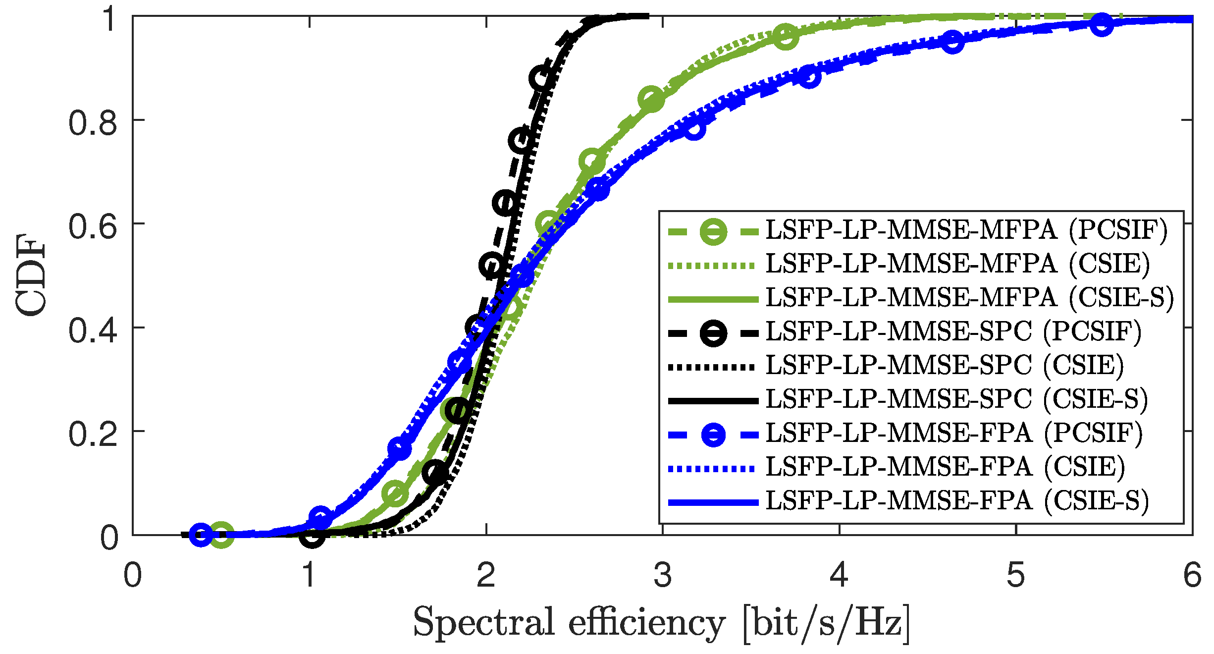 Sensors 25 03263 g002