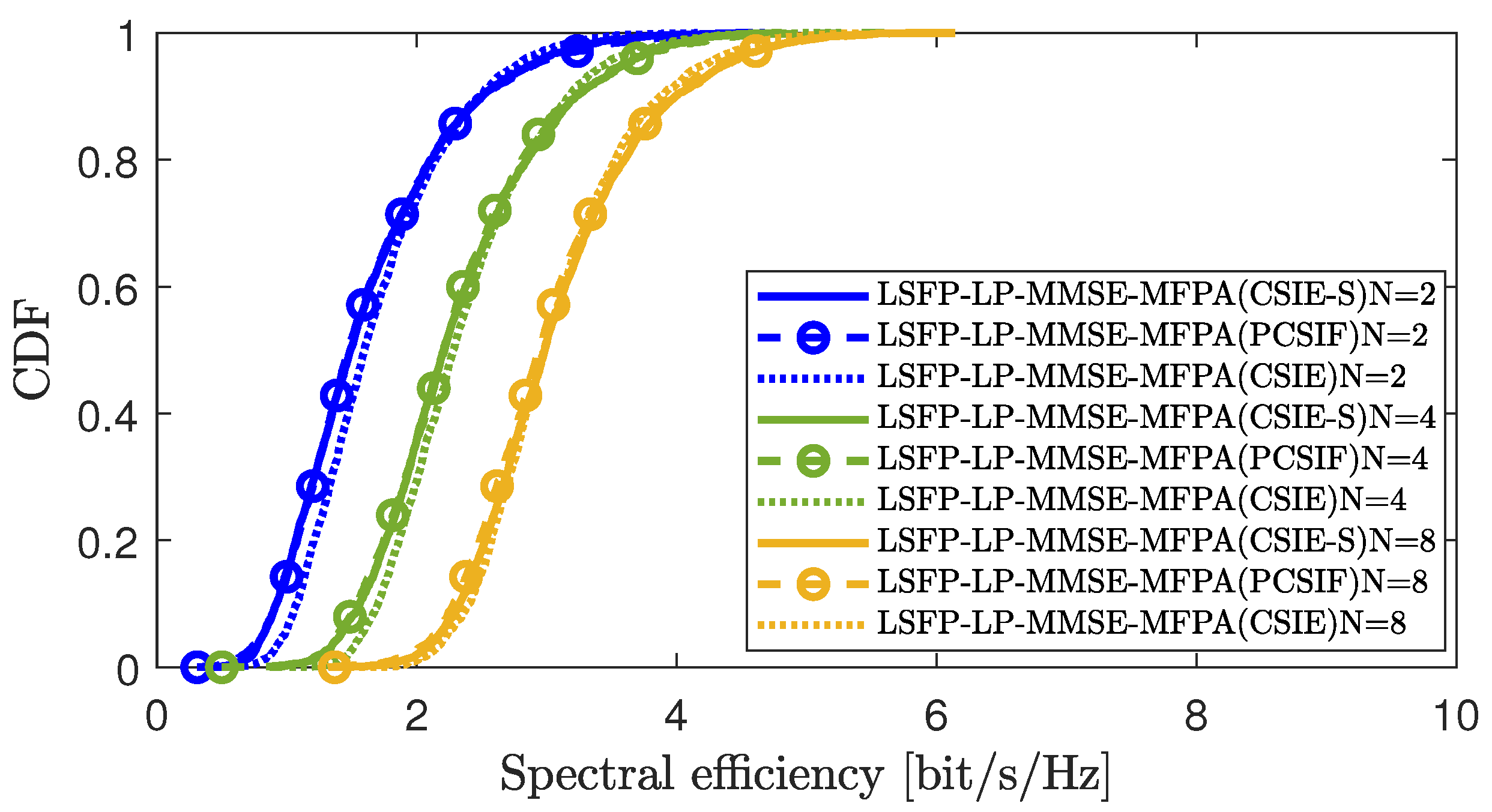 Sensors 25 03263 g003