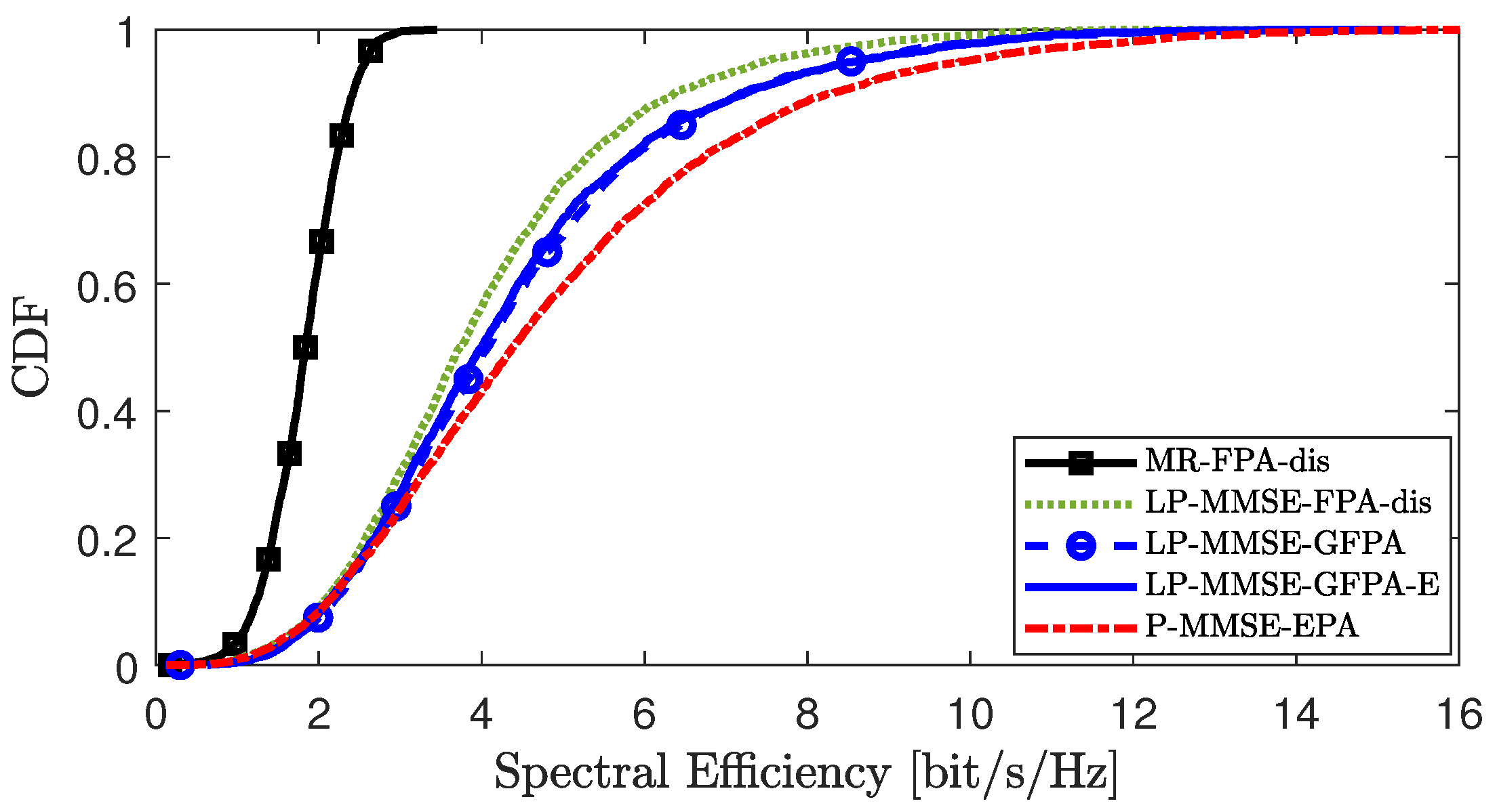 Sensors 25 03263 g004
