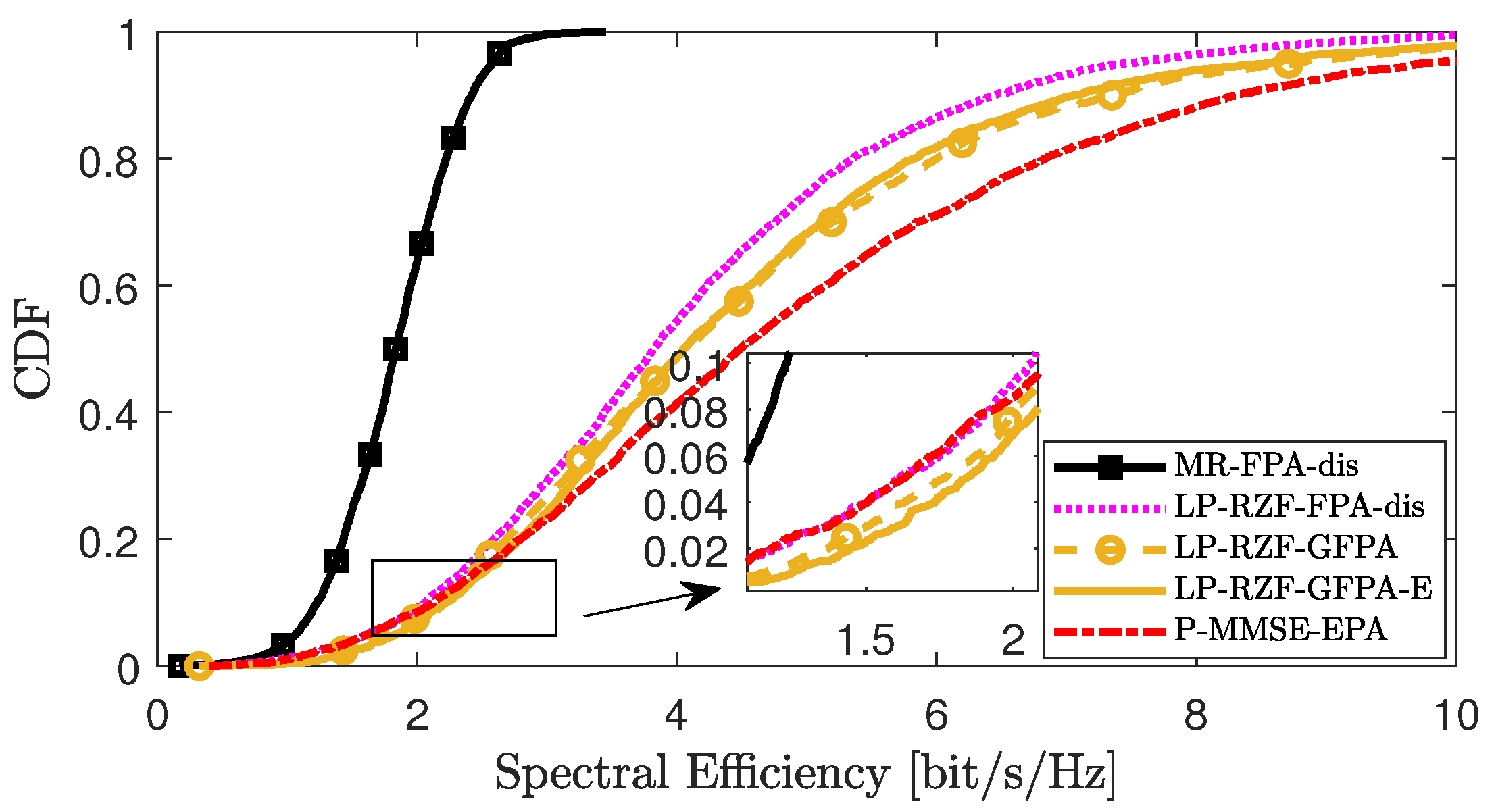 Sensors 25 03263 g005