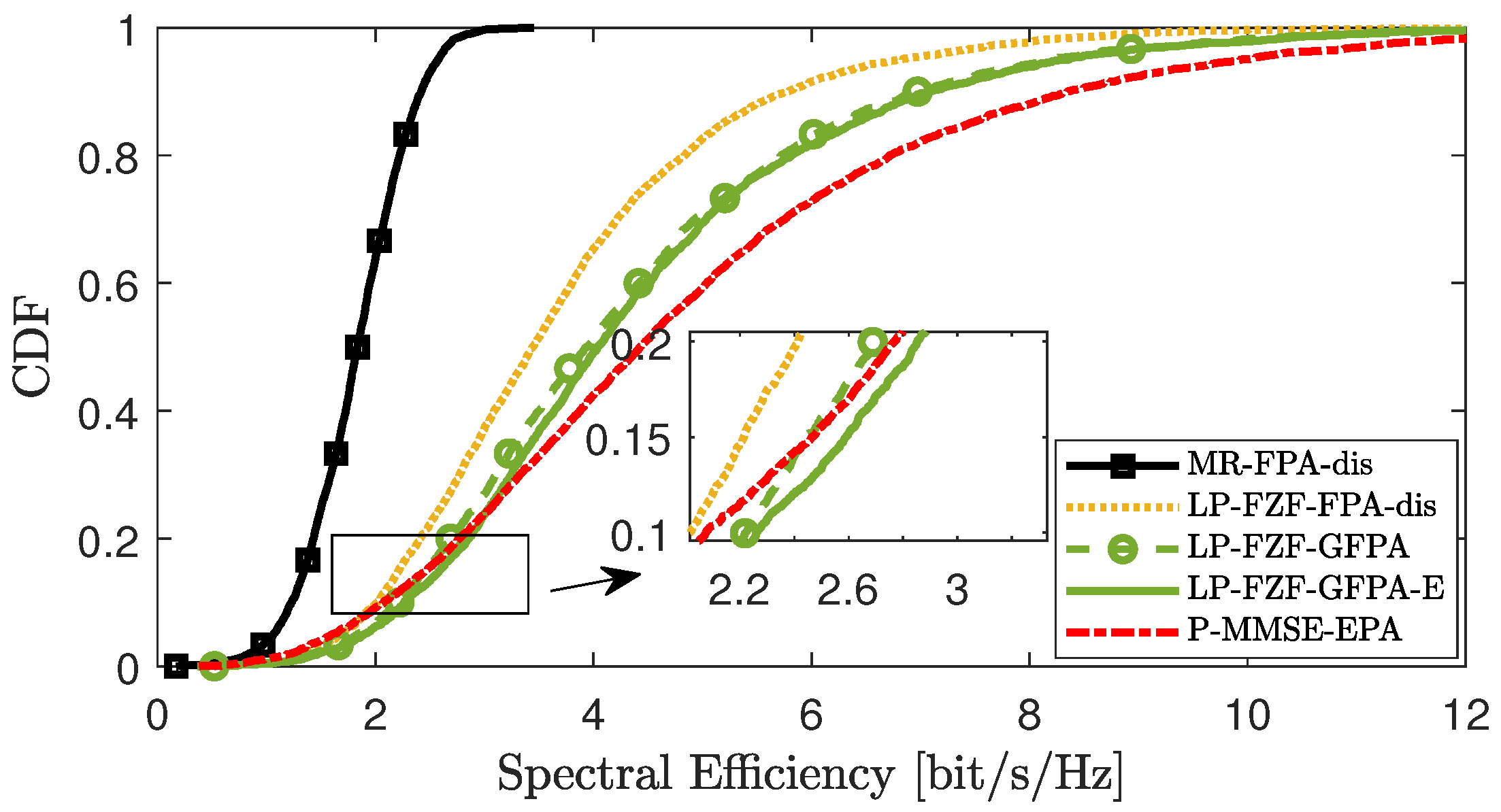 Sensors 25 03263 g006