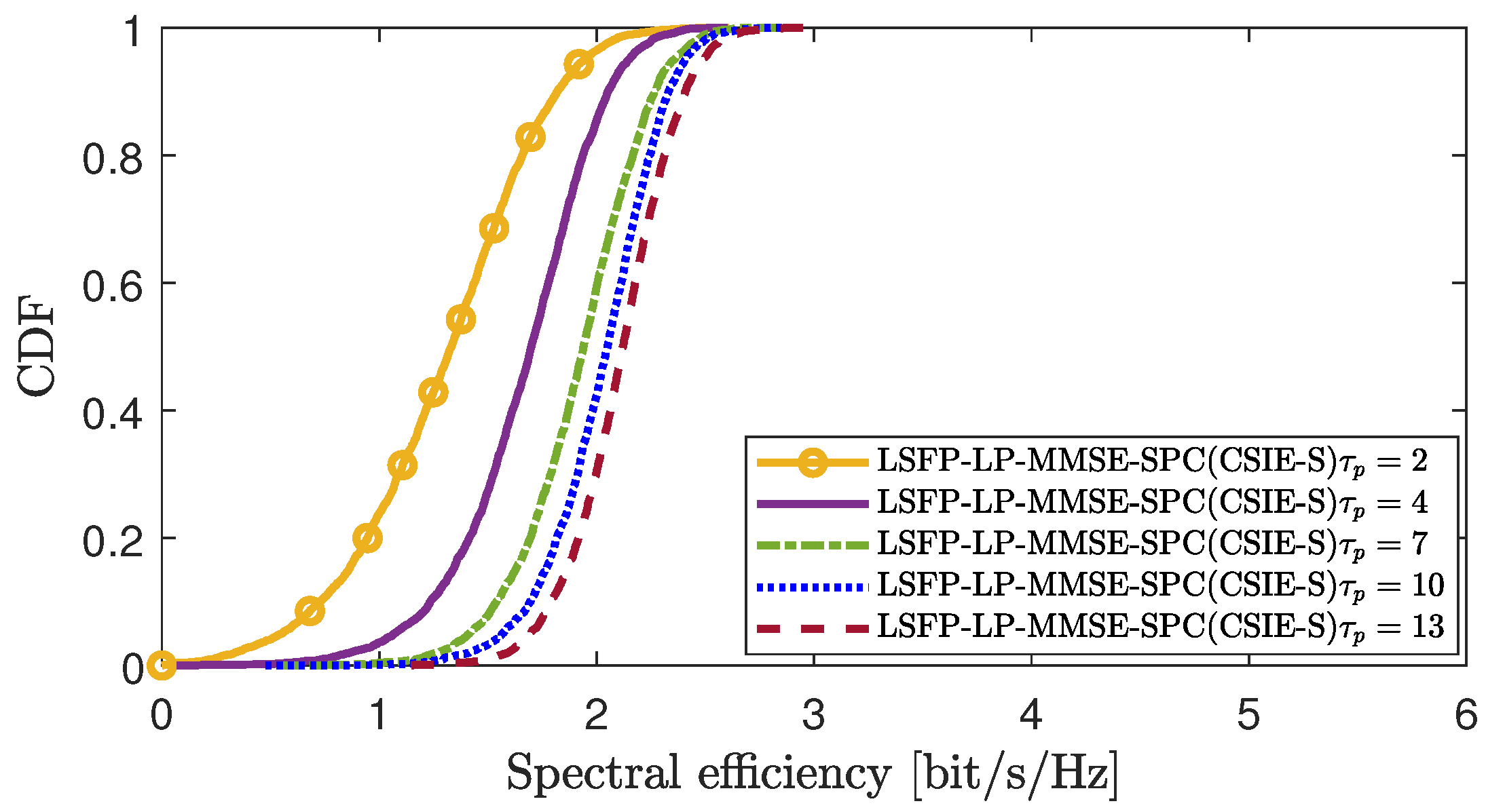 Sensors 25 03263 g008