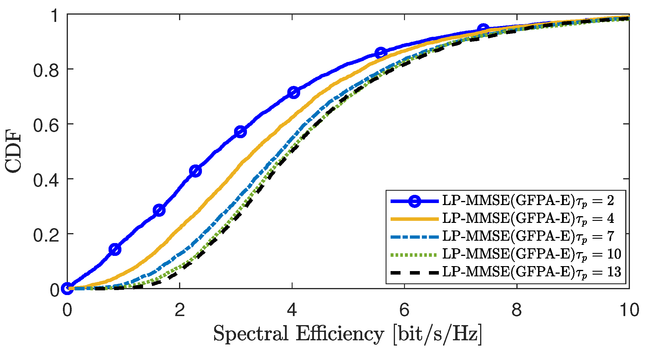 Sensors 25 03263 g009