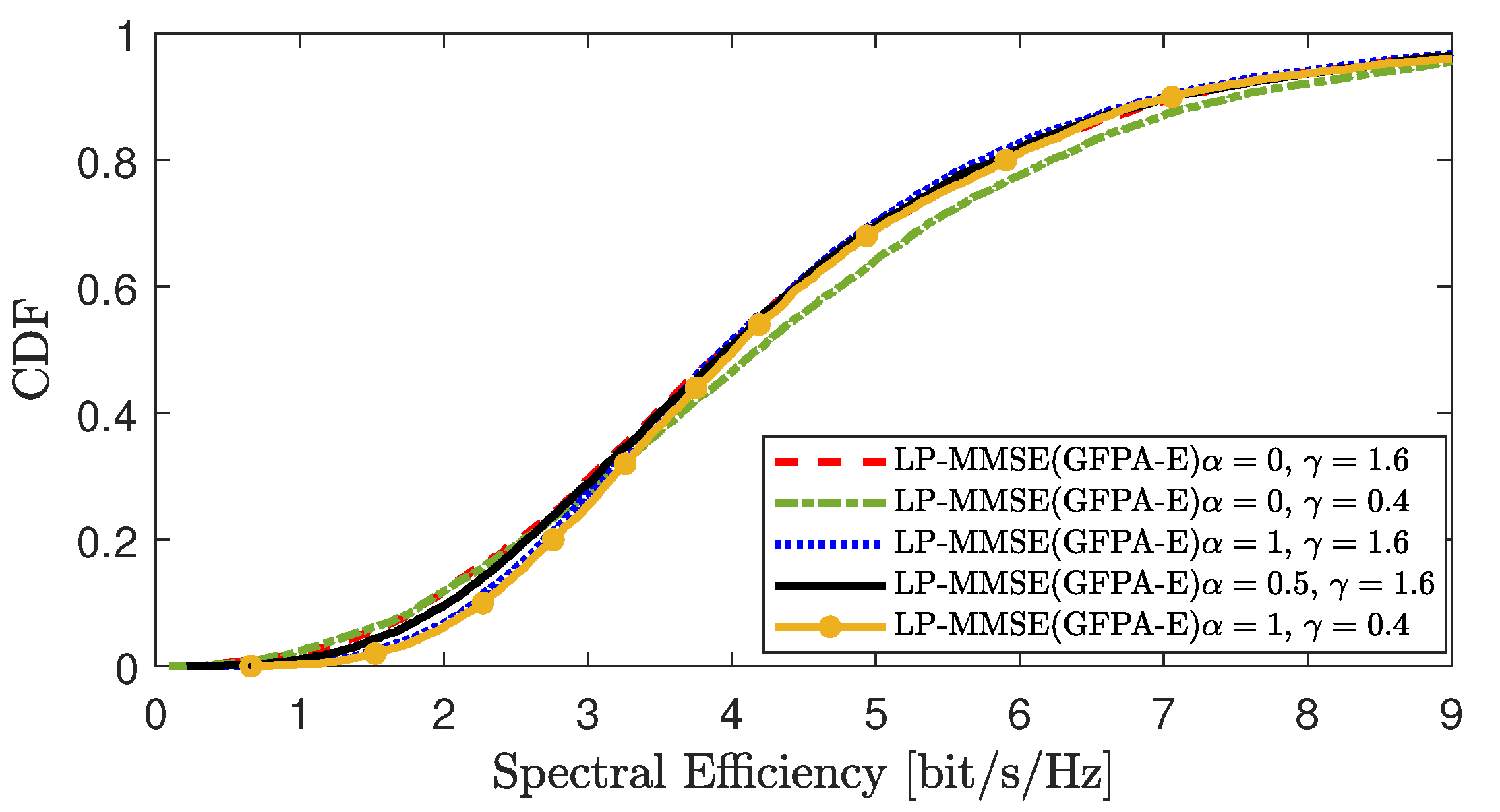 Sensors 25 03263 g010