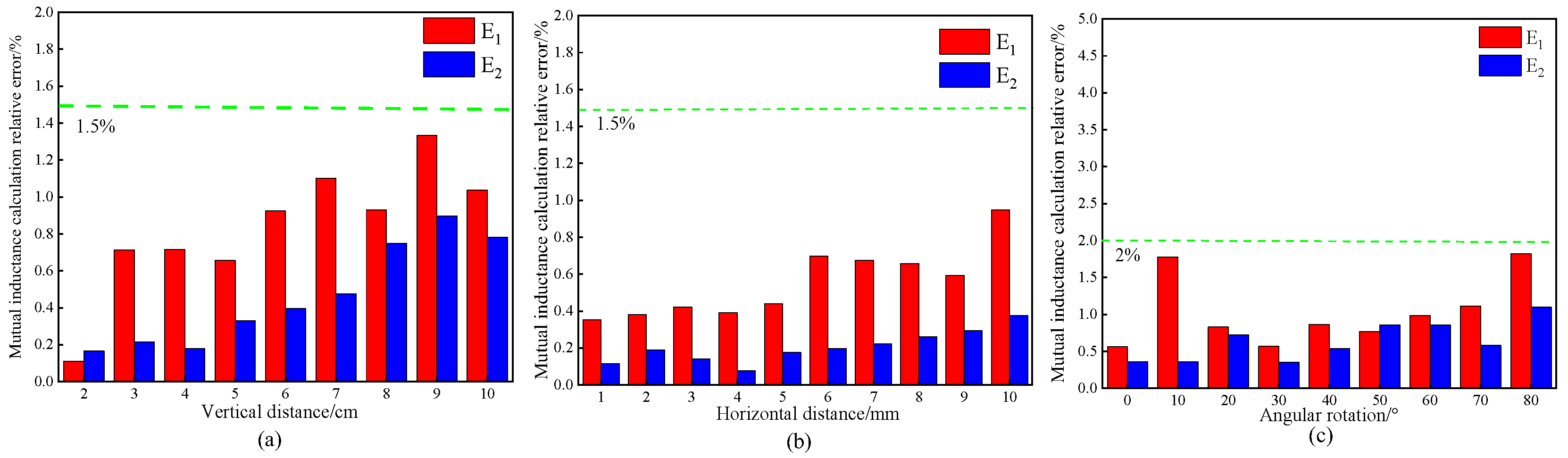 Sensors 25 03265 g010