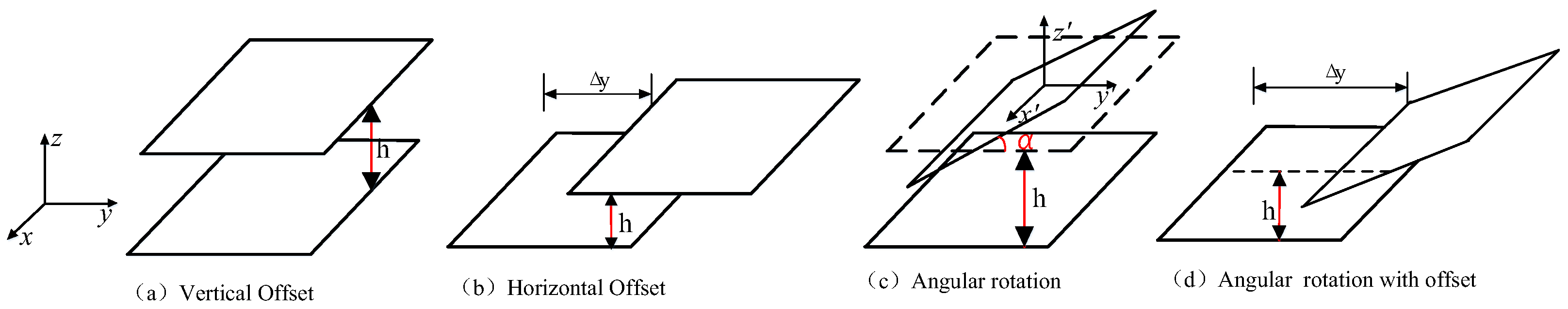 Sensors 25 03265 g014