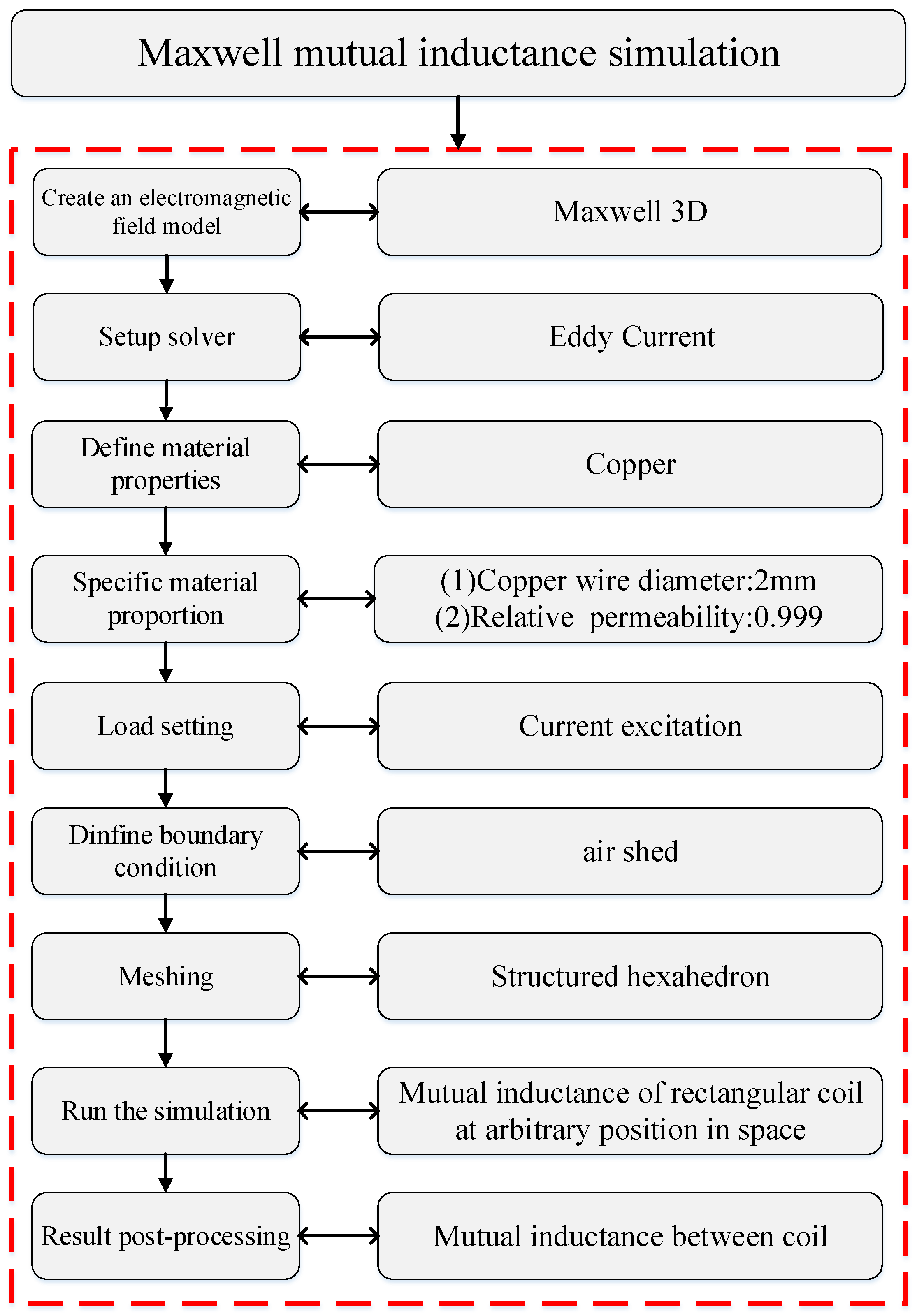 Sensors 25 03265 g015
