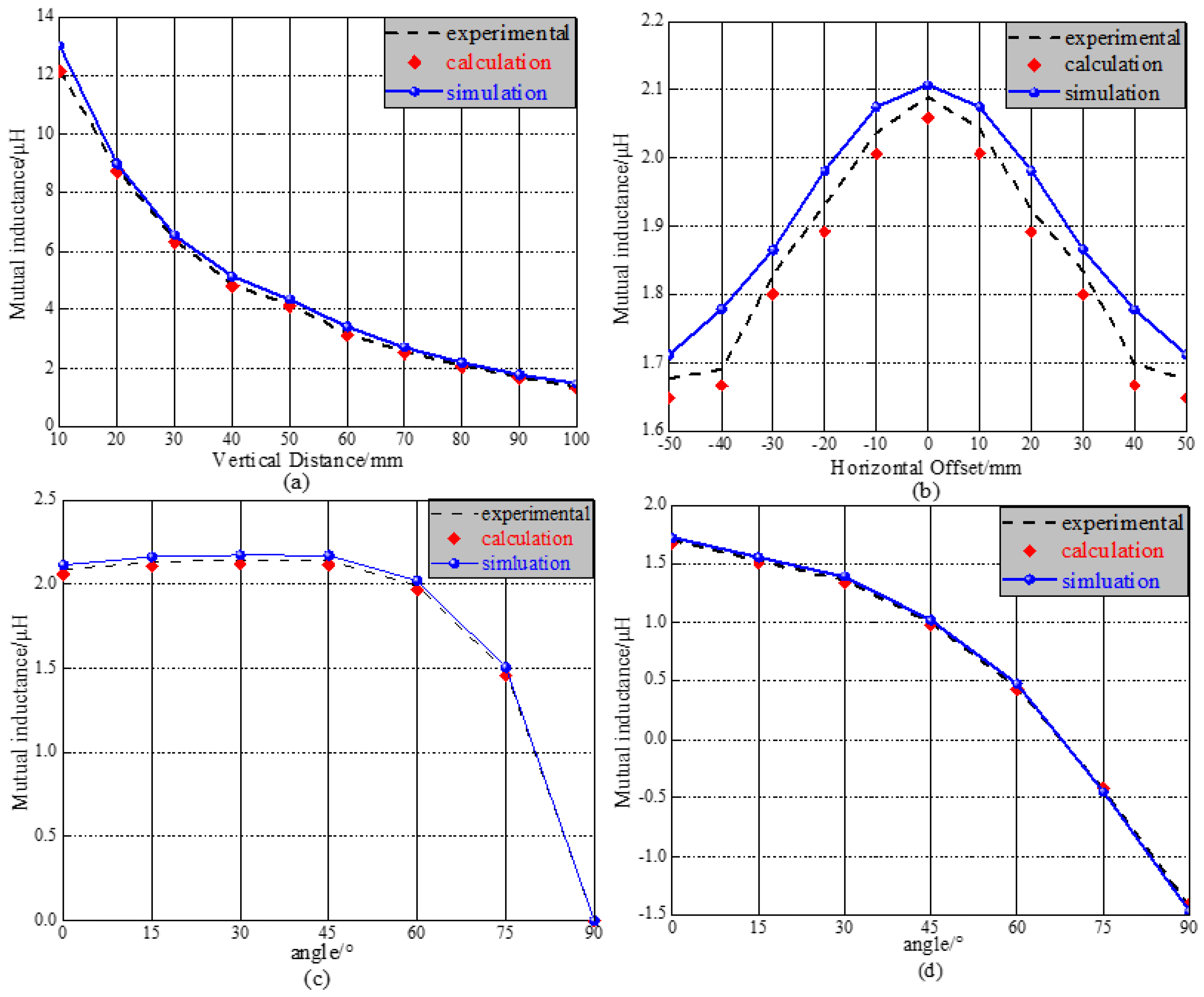 Sensors 25 03265 g016