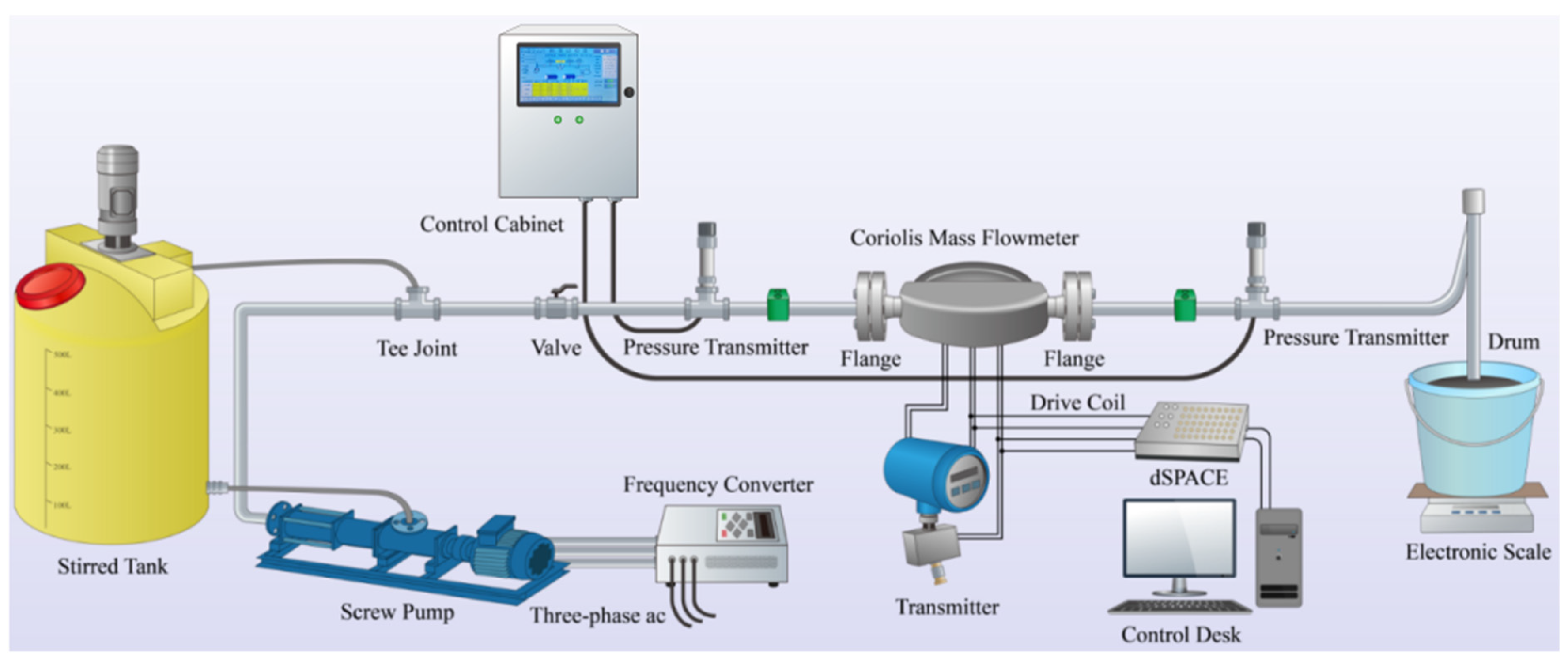 Sensors 25 03267 g003