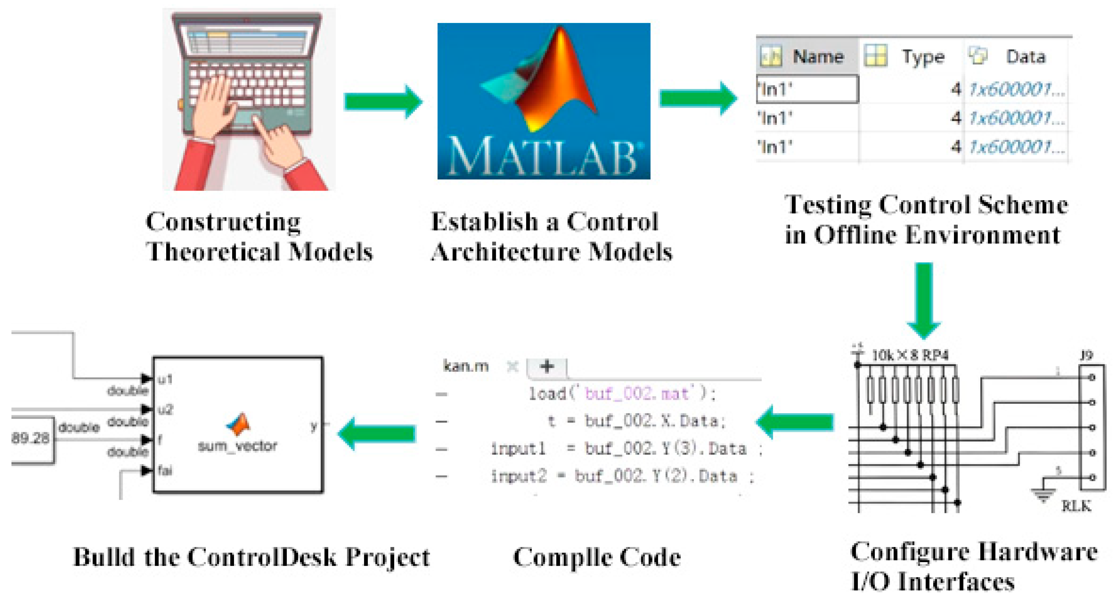 Sensors 25 03267 g004