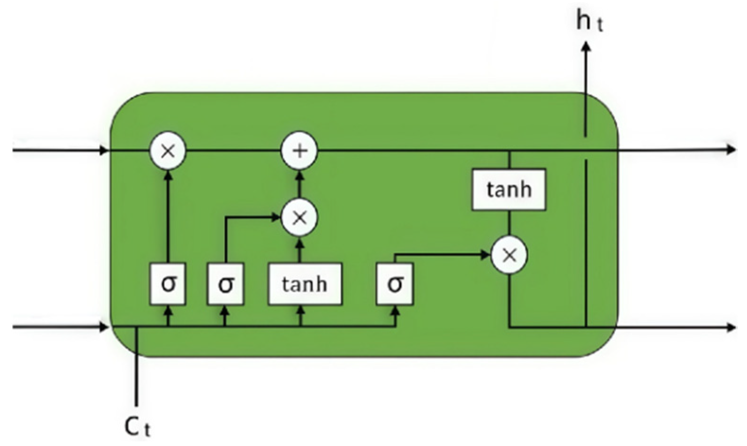 Sensors 25 03267 g007
