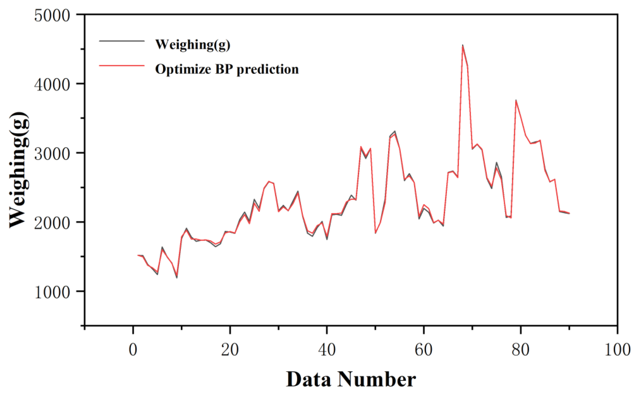 Sensors 25 03267 g008