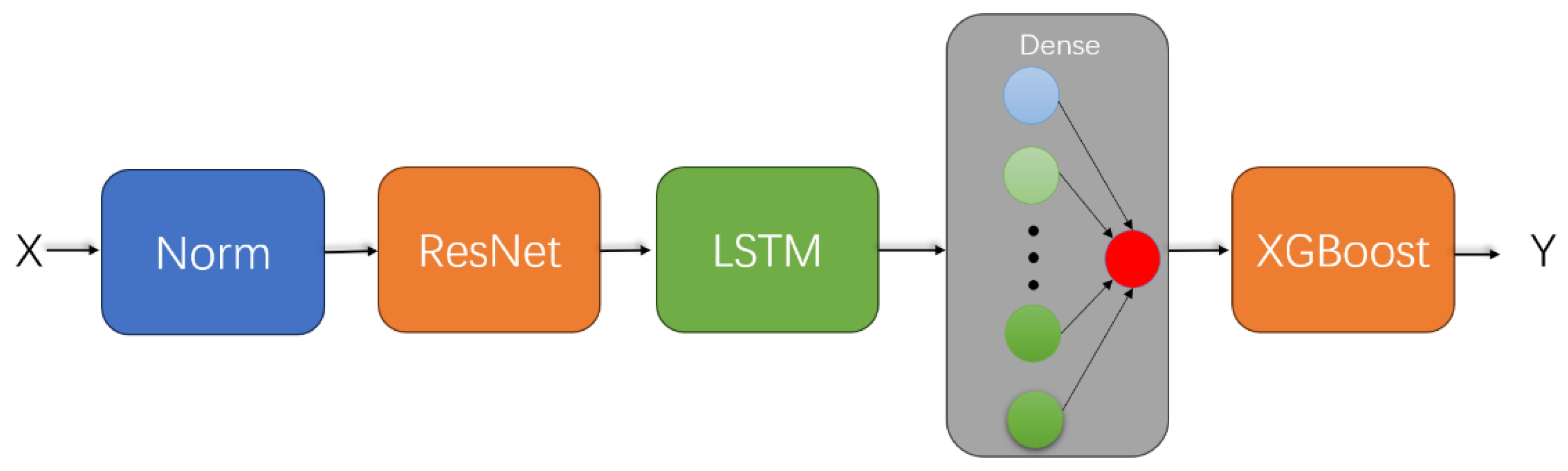 Sensors 25 03267 g009