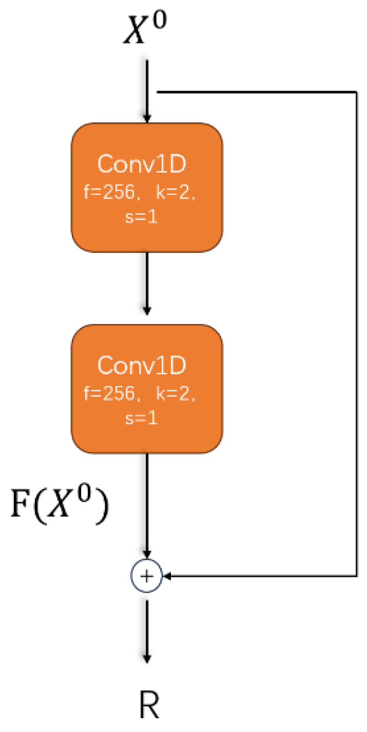 Sensors 25 03267 g010