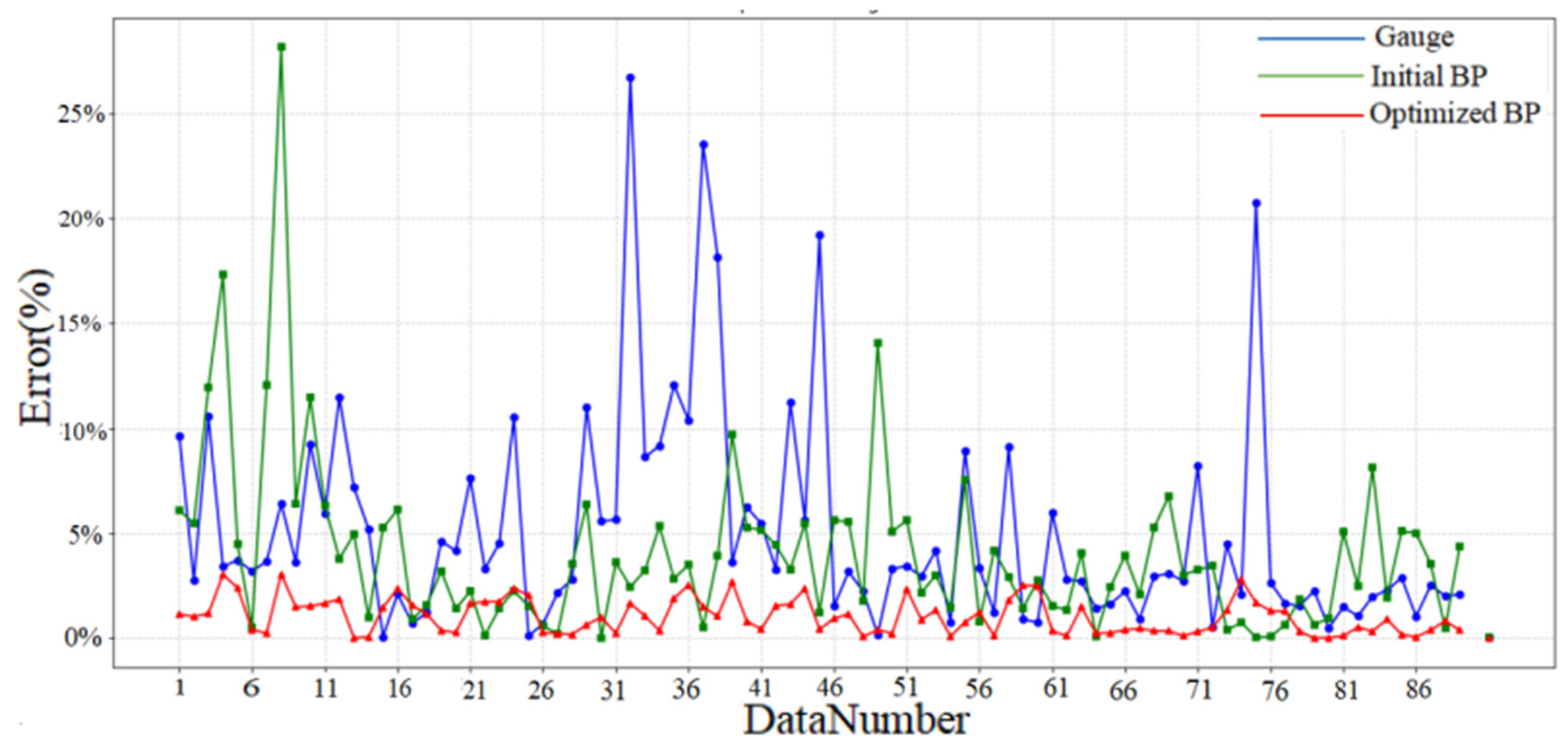 Sensors 25 03267 g013