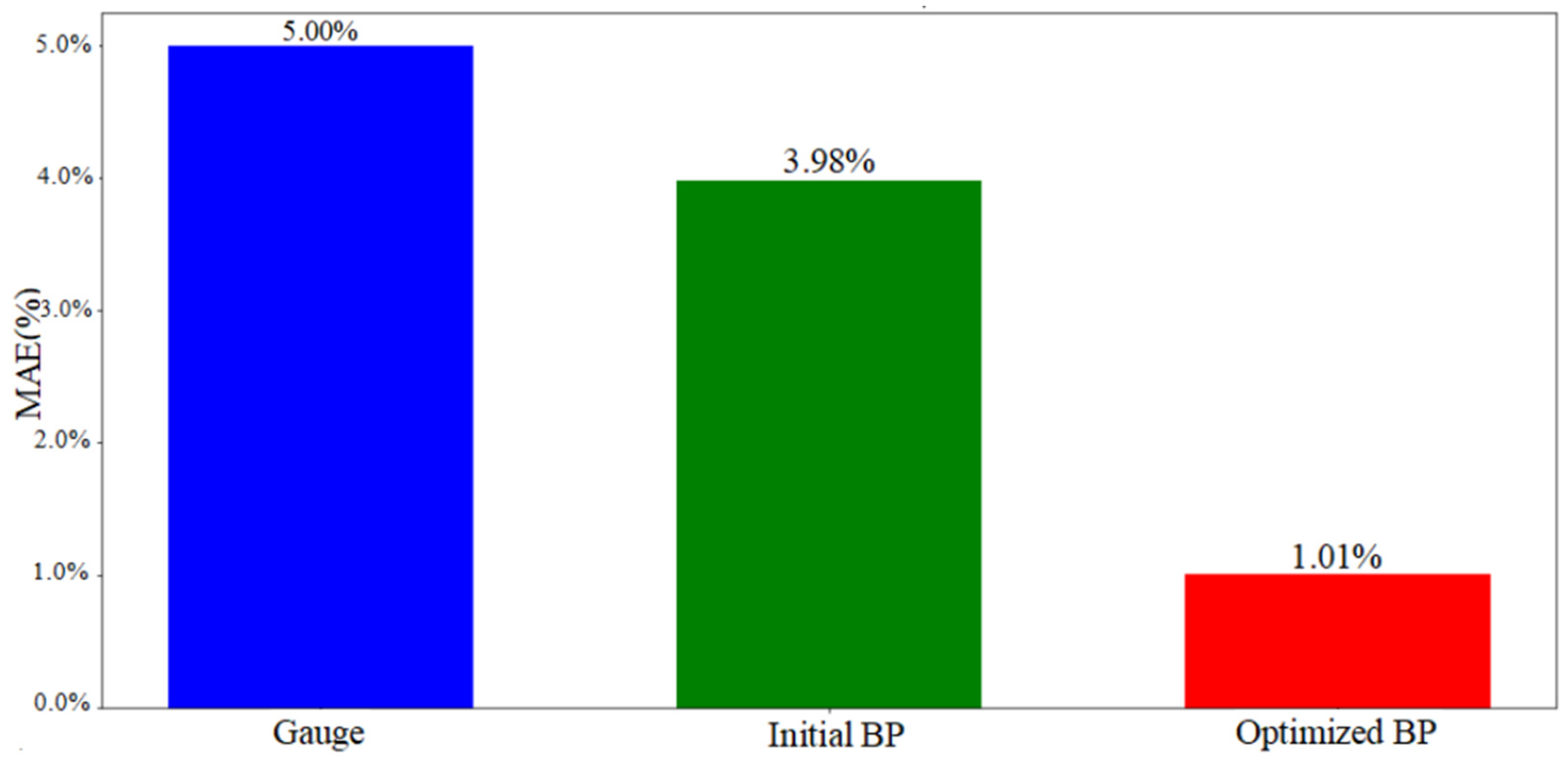 Sensors 25 03267 g014