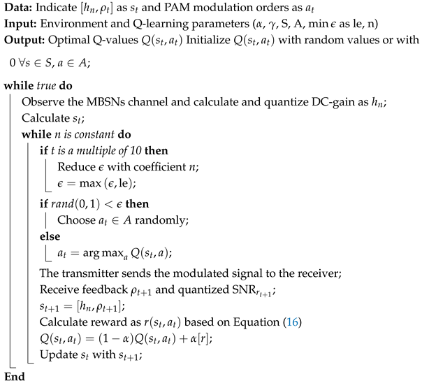 Sensors 25 03280 i002