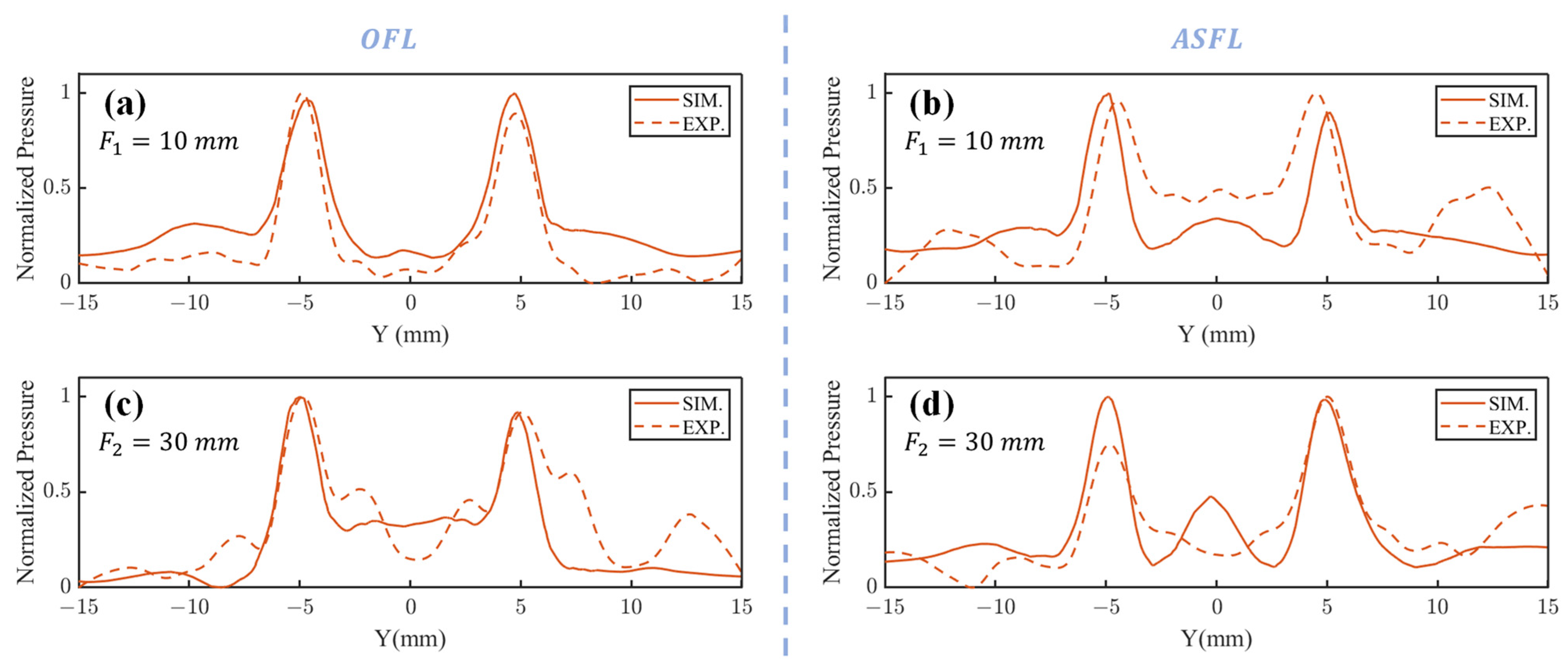 Sensors 25 03299 g005