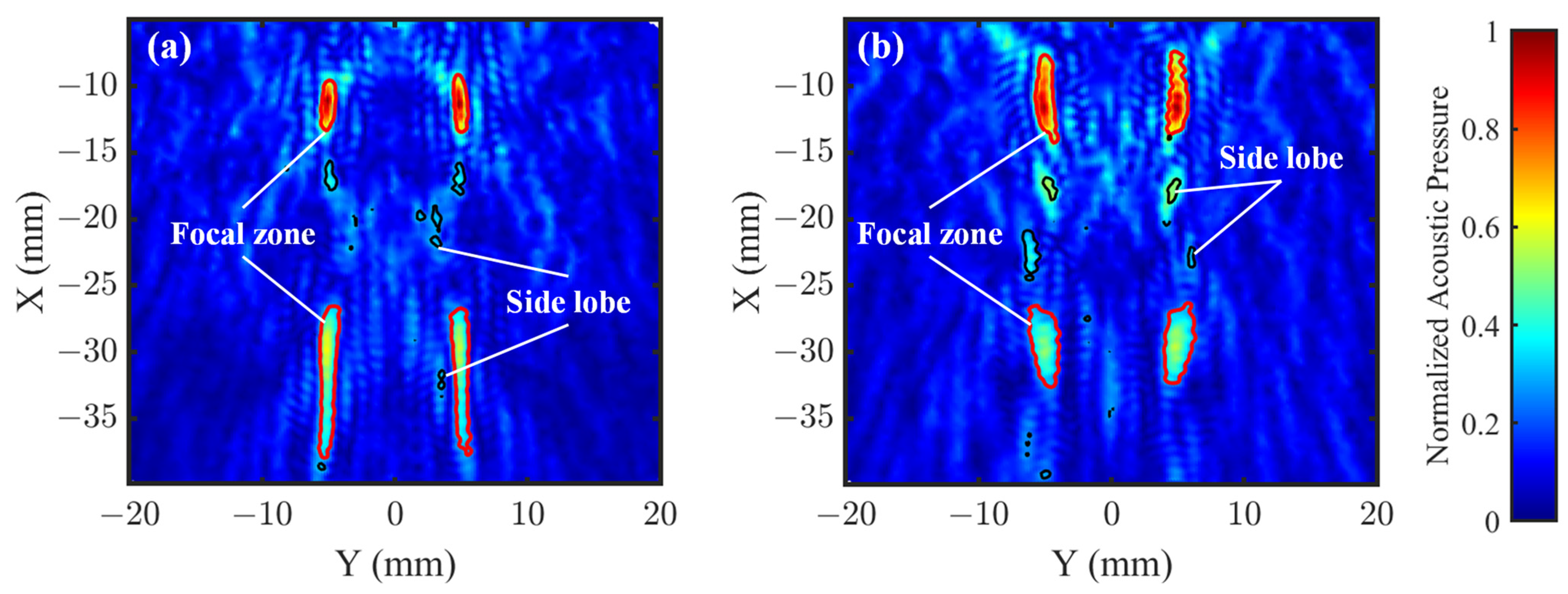 Sensors 25 03299 g007