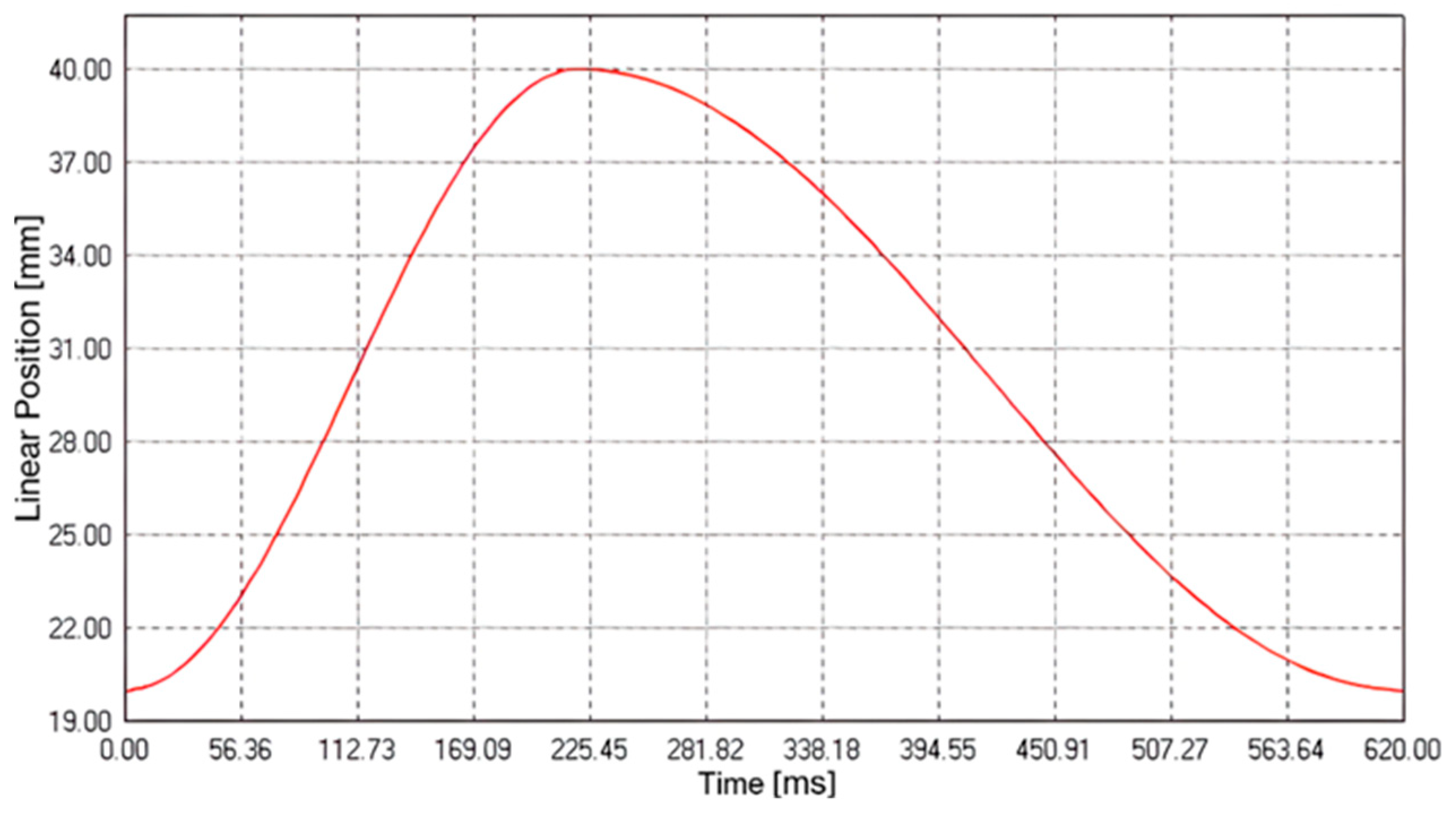 Sensors 25 03301 g002
