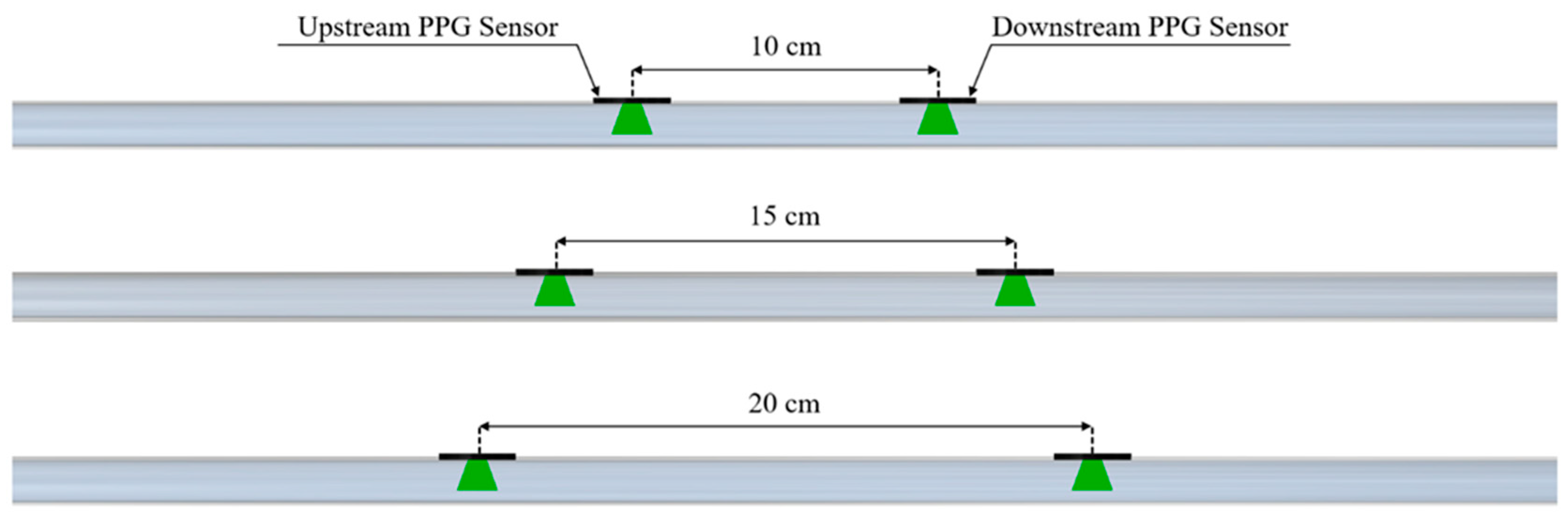 Sensors 25 03301 g003