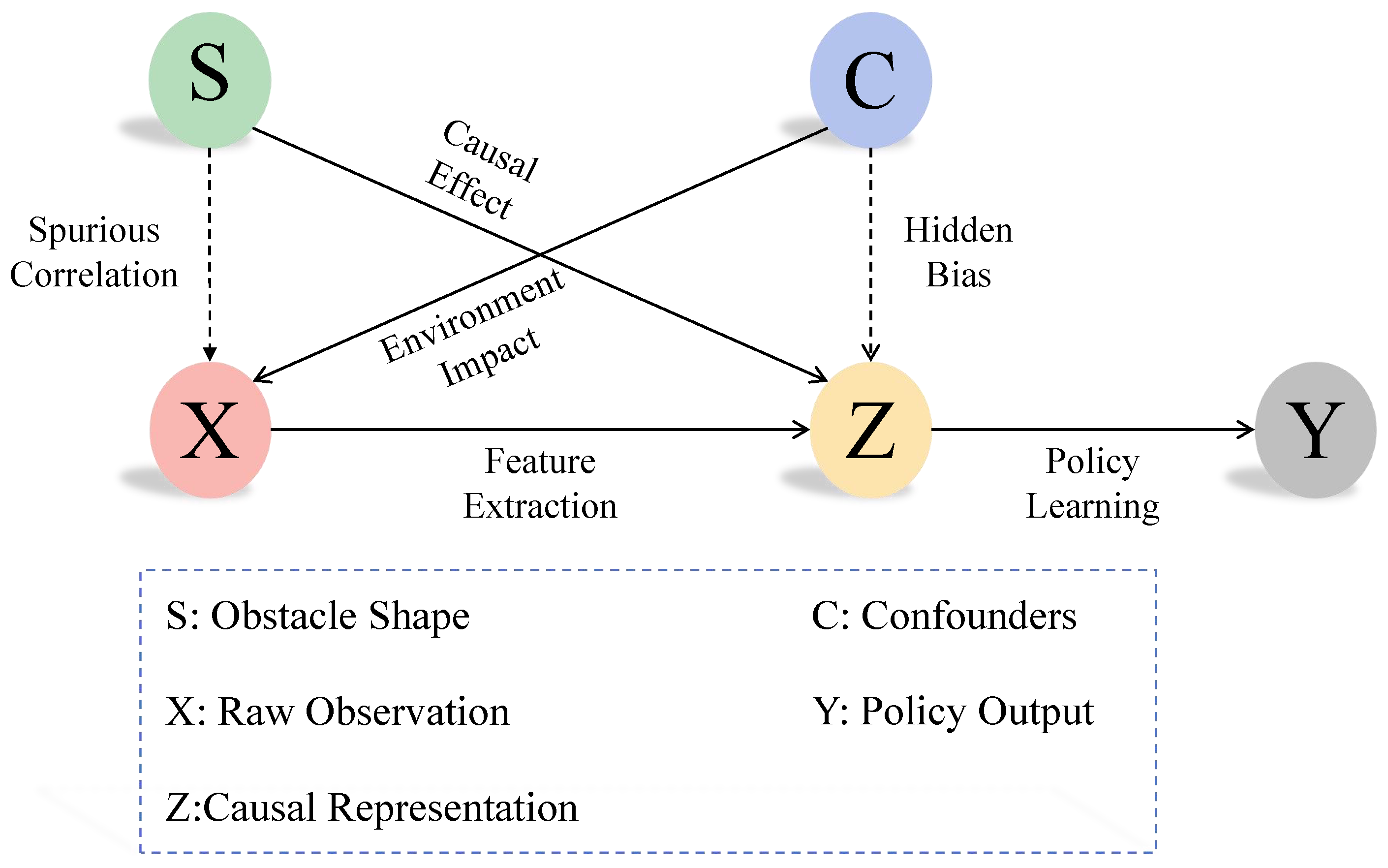 Sensors 25 03303 g004