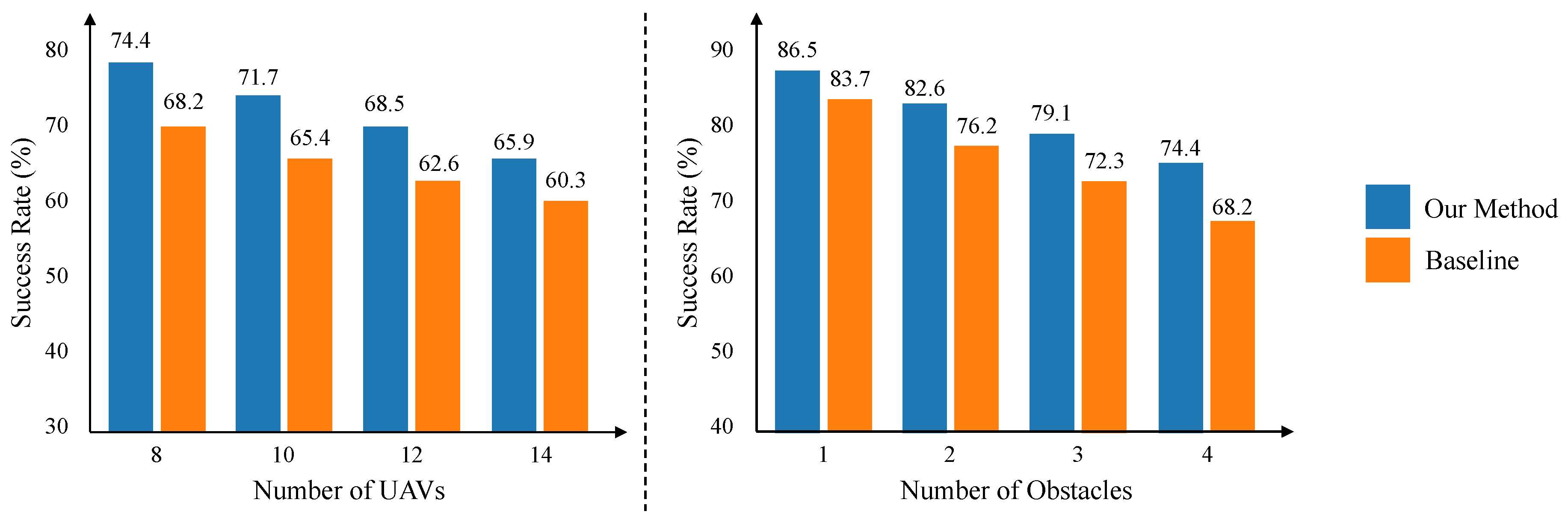Sensors 25 03303 g007