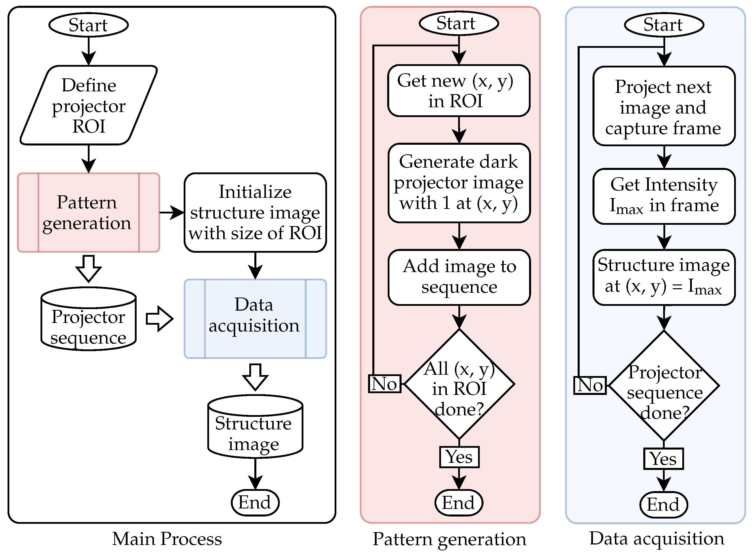 Sensors 25 03305 g003