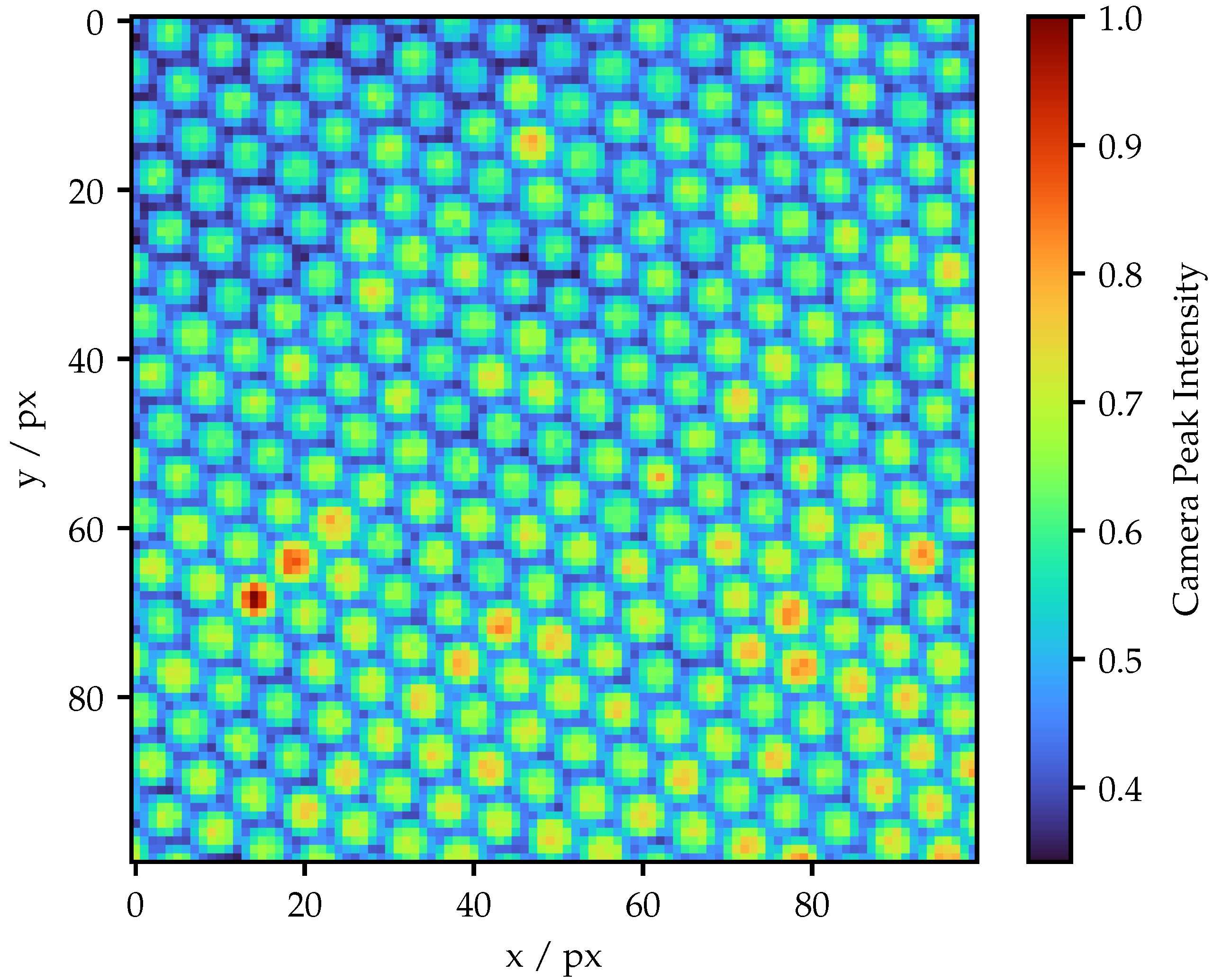Sensors 25 03305 g005