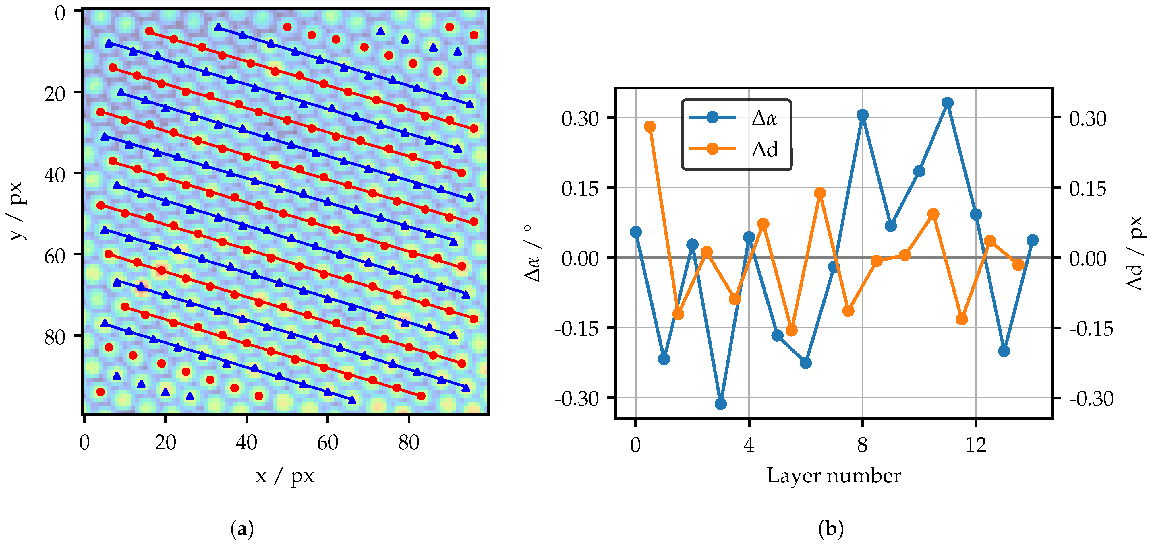 Sensors 25 03305 g006
