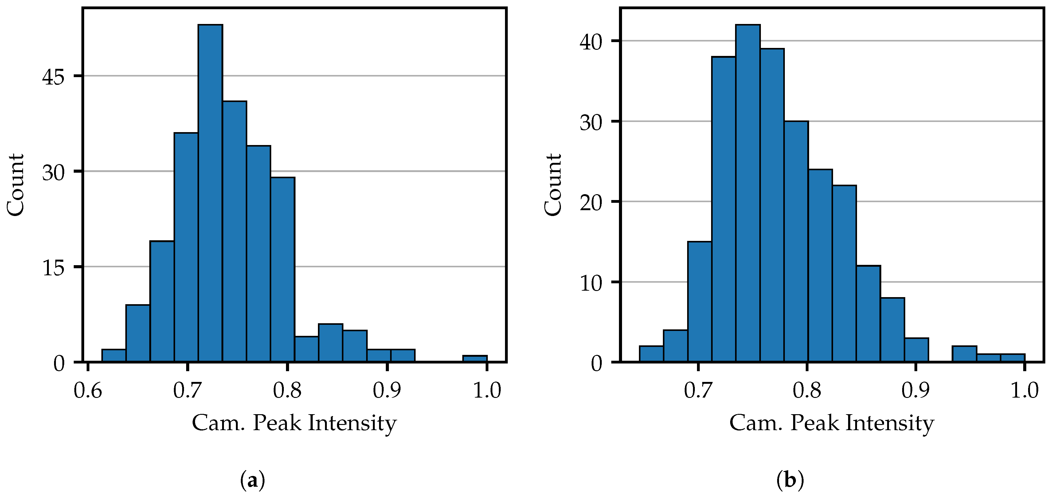 Sensors 25 03305 g007