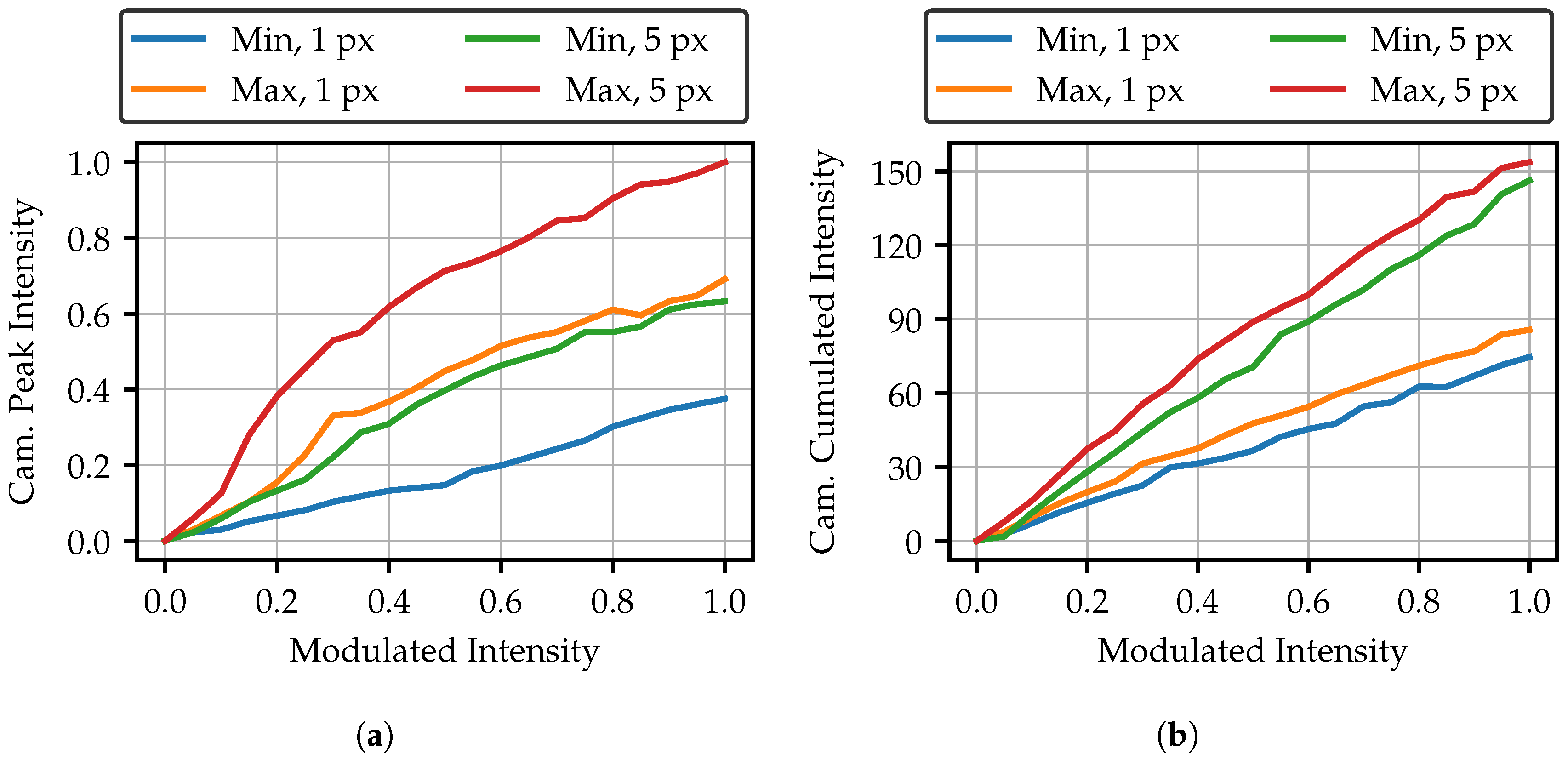 Sensors 25 03305 g009
