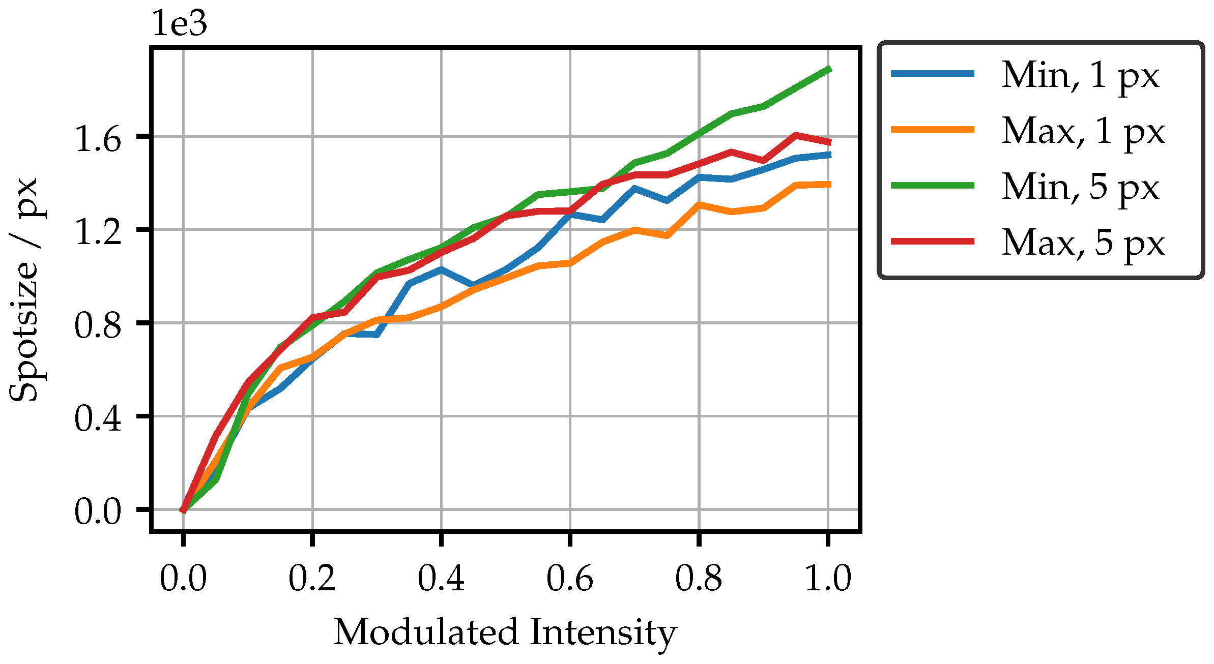 Sensors 25 03305 g010