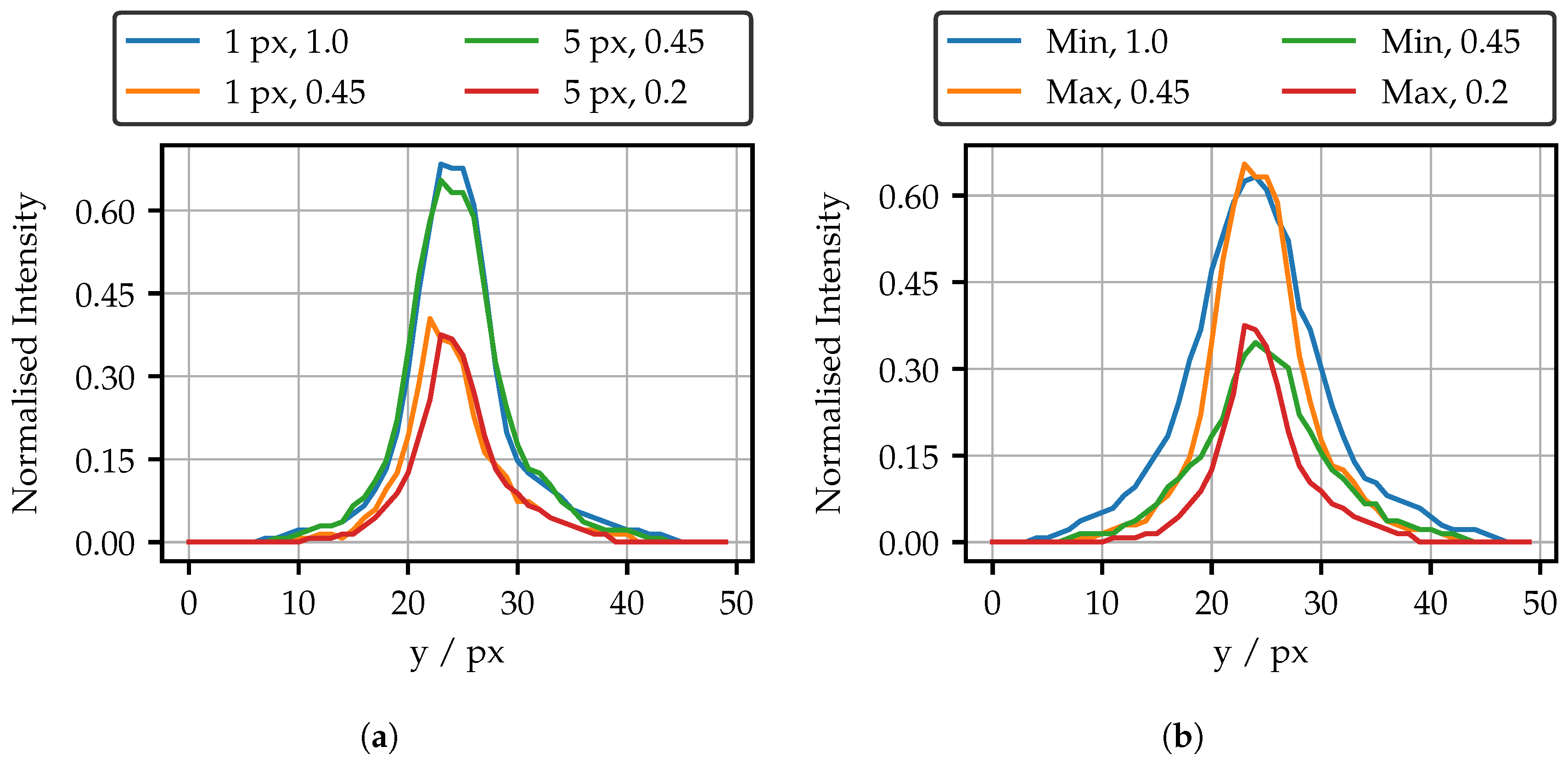 Sensors 25 03305 g011