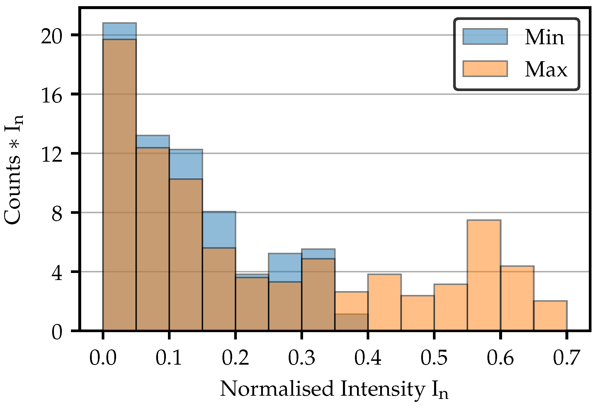 Sensors 25 03305 g012