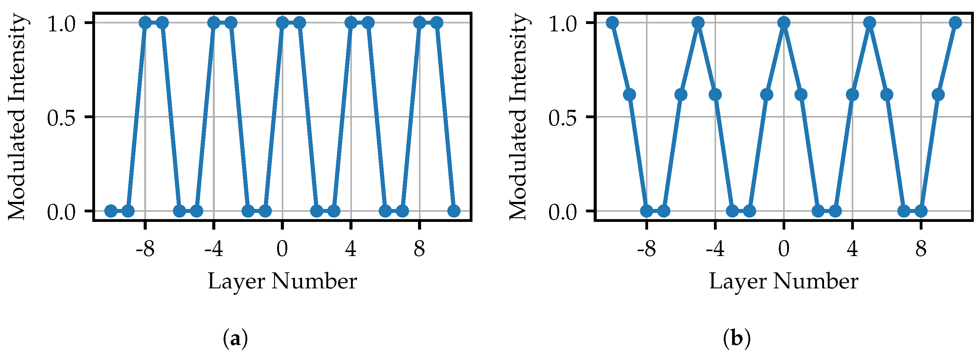 Sensors 25 03305 g014