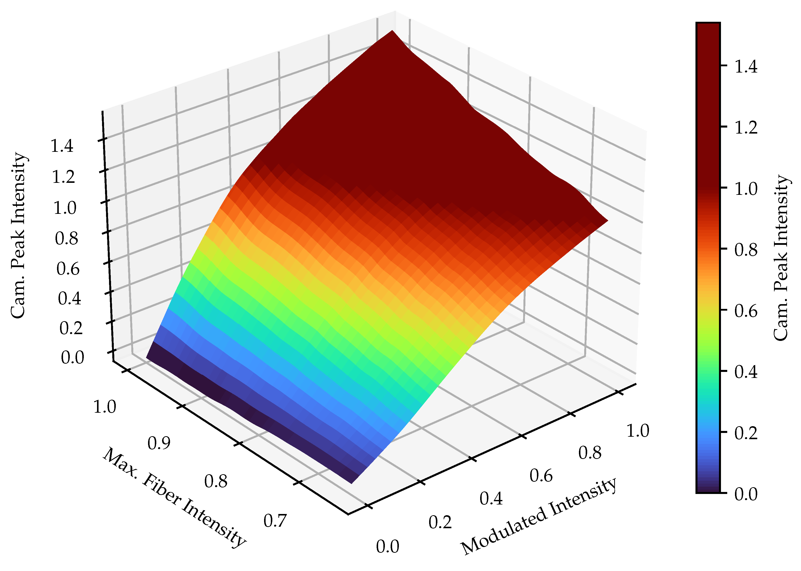 Sensors 25 03305 g015